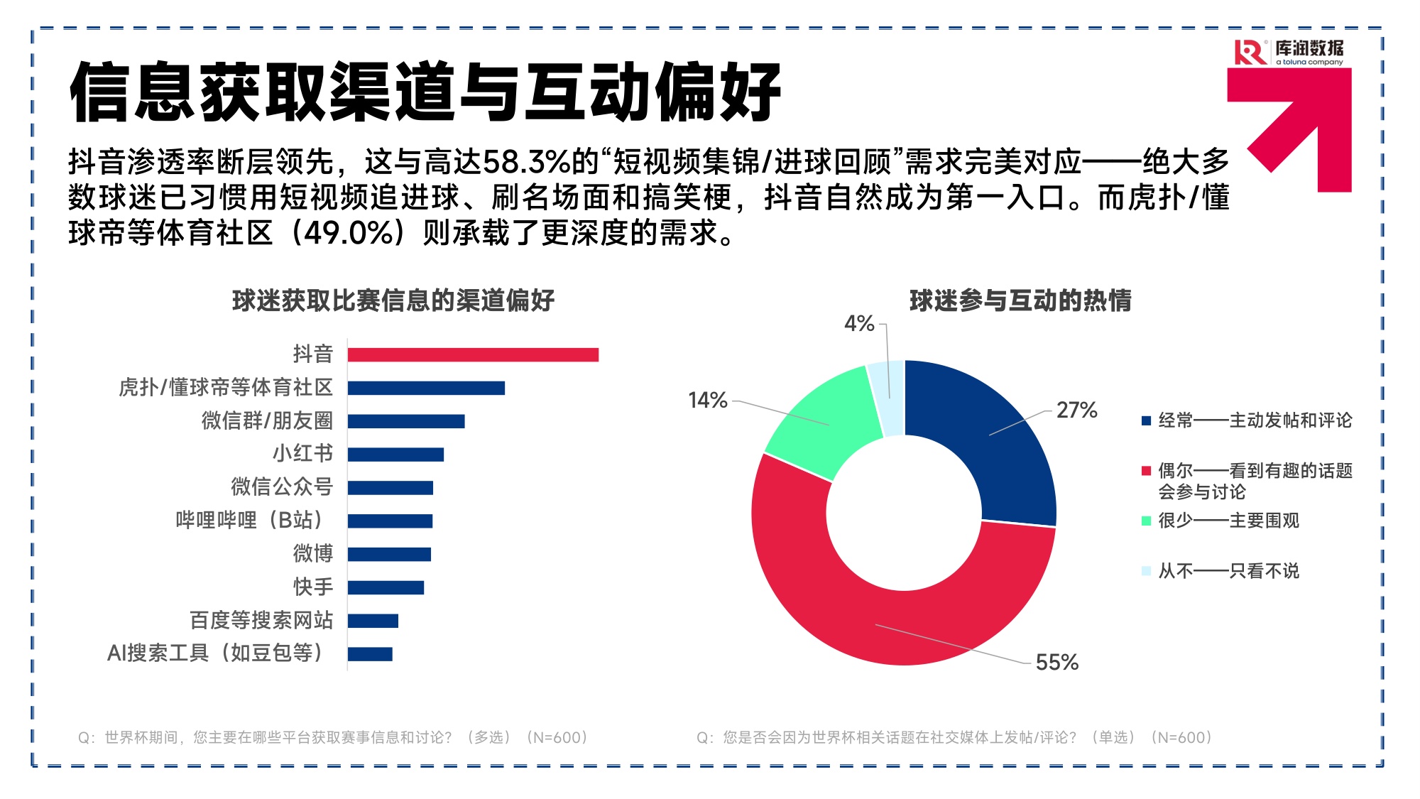 2026美加墨世界杯球迷消费洞察报告-库润数据.pdf