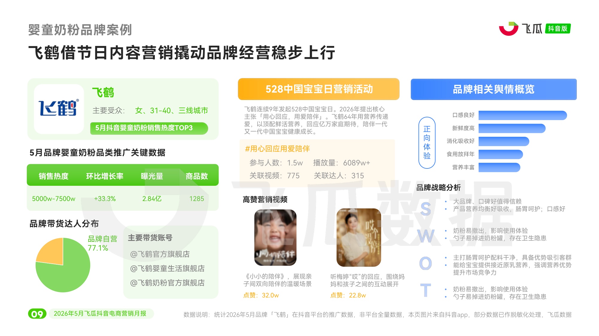 2026年5月抖音电商营销月报.pdf