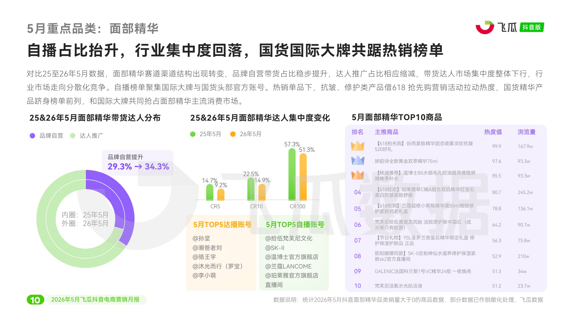 2026年5月抖音电商营销月报.pdf