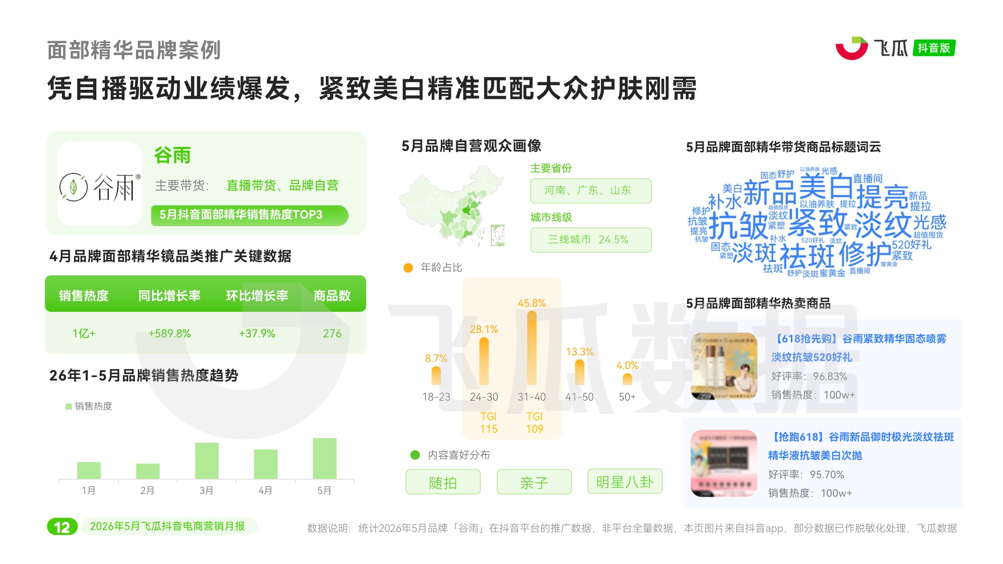 2026年5月抖音电商营销月报.pdf