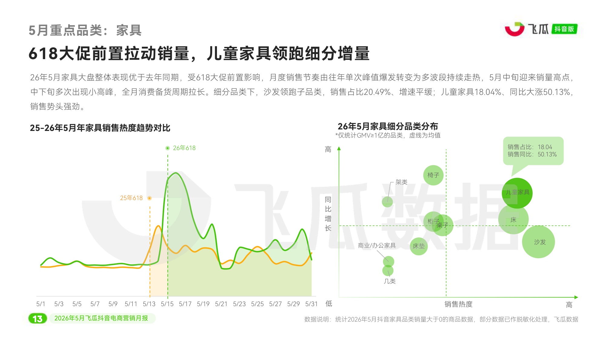 2026年5月抖音电商营销月报.pdf