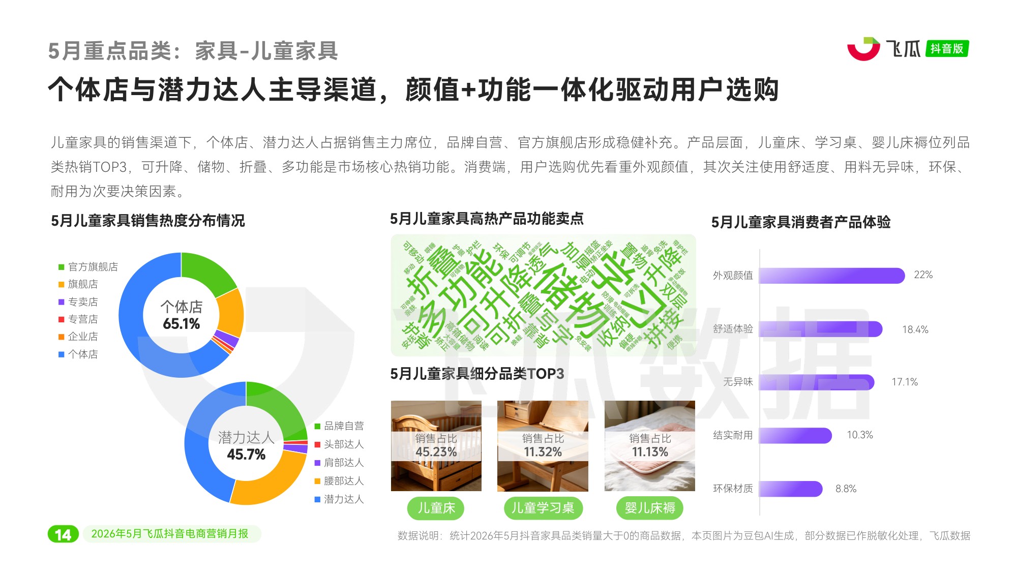 2026年5月抖音电商营销月报.pdf