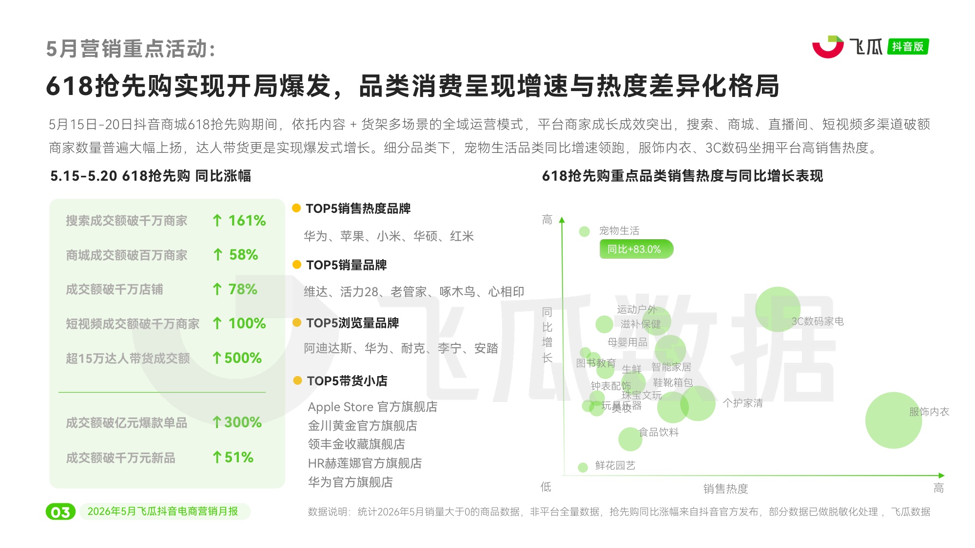 2026年5月抖音电商营销月报.pdf