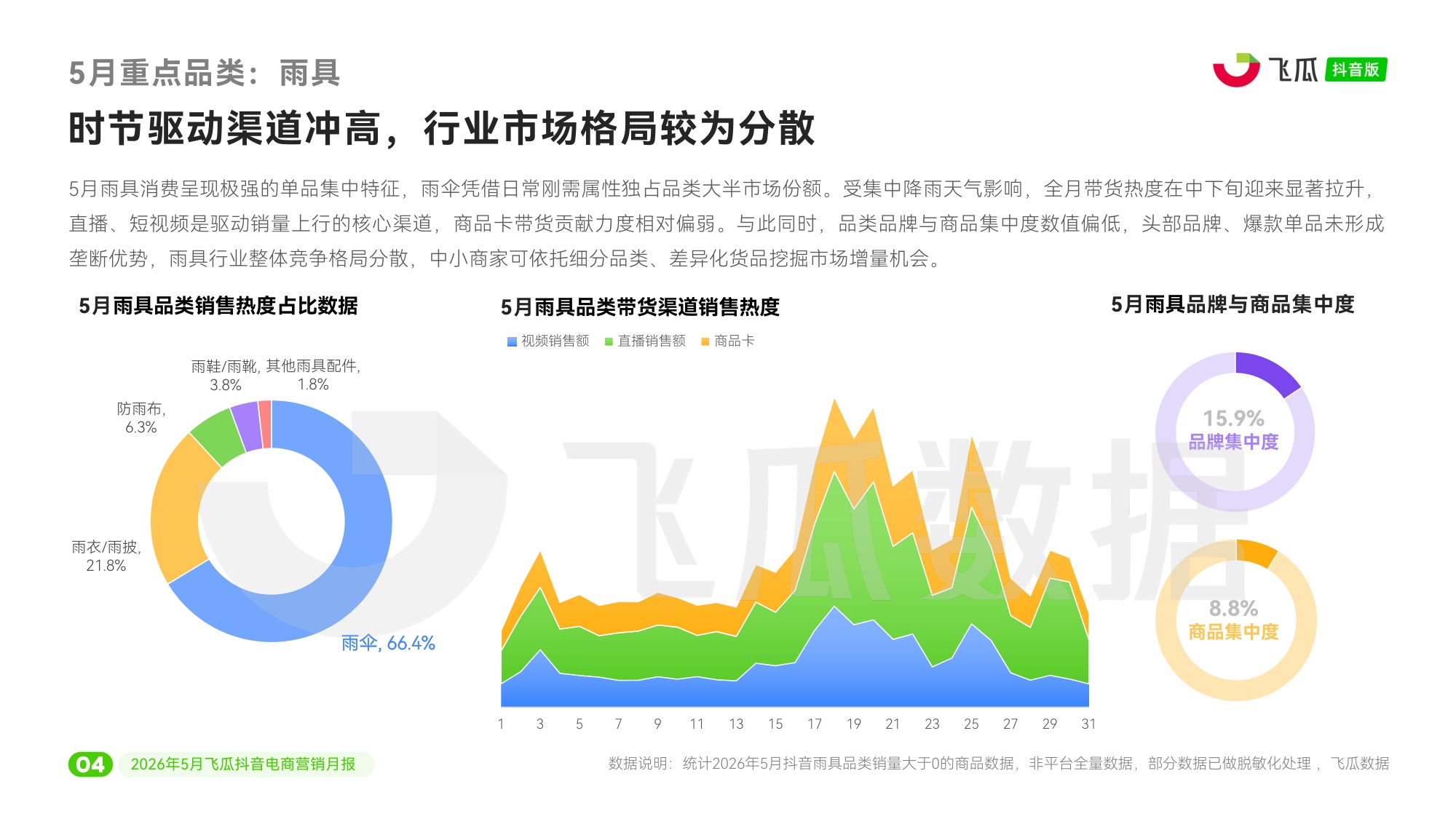 2026年5月抖音电商营销月报.pdf