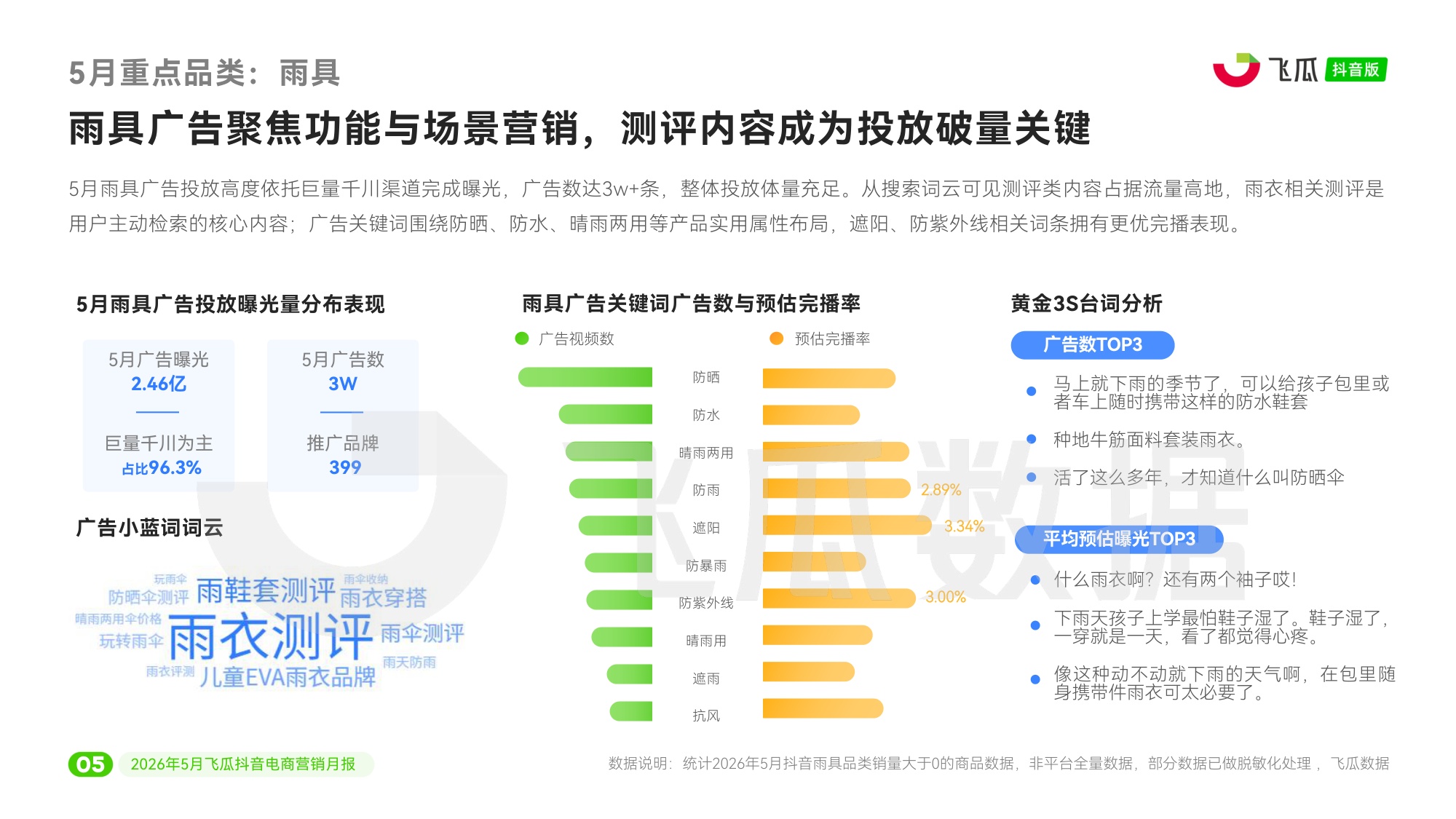 2026年5月抖音电商营销月报.pdf