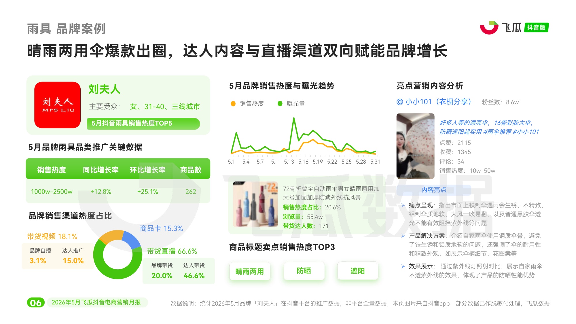 2026年5月抖音电商营销月报.pdf
