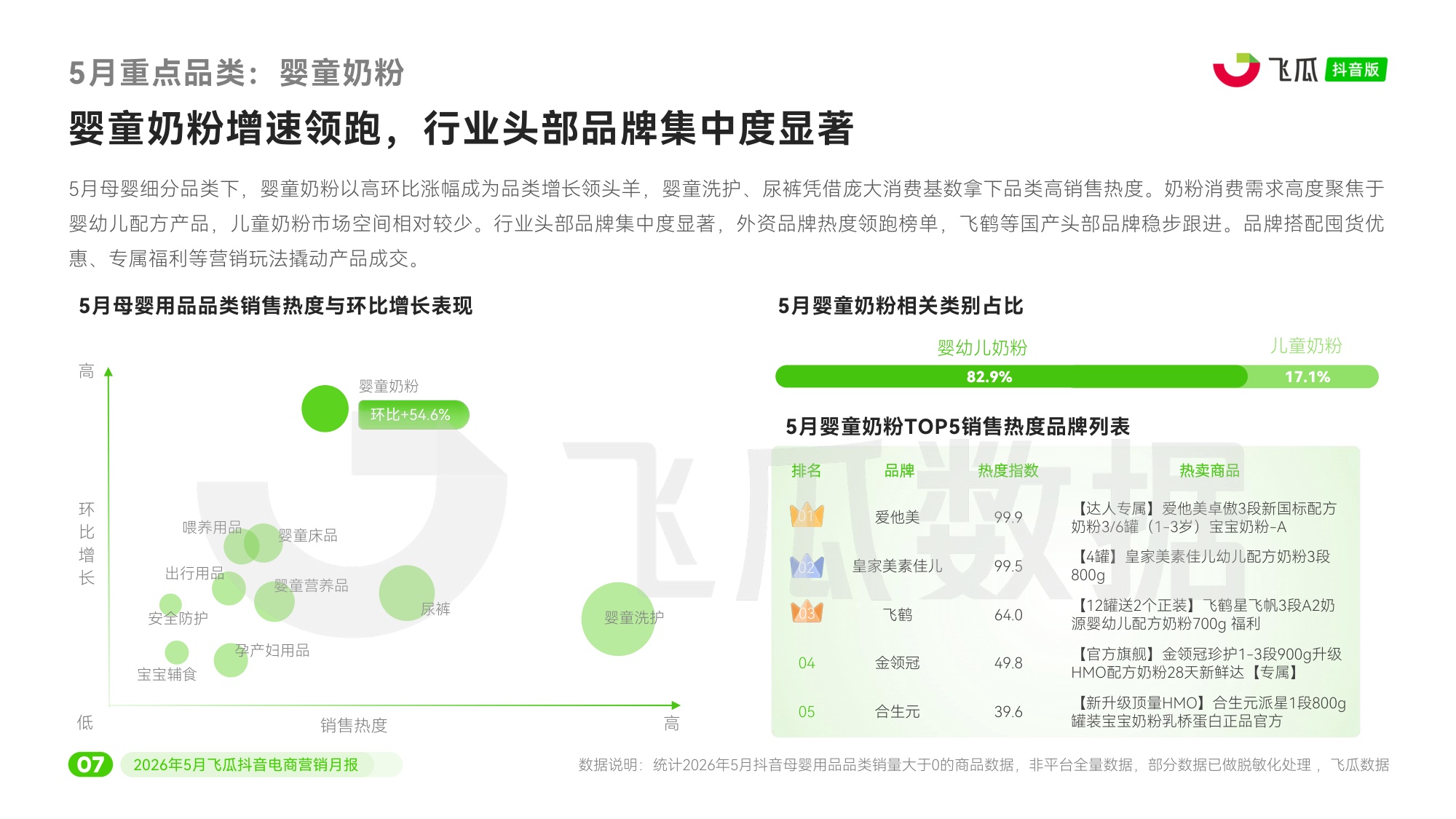 2026年5月抖音电商营销月报.pdf