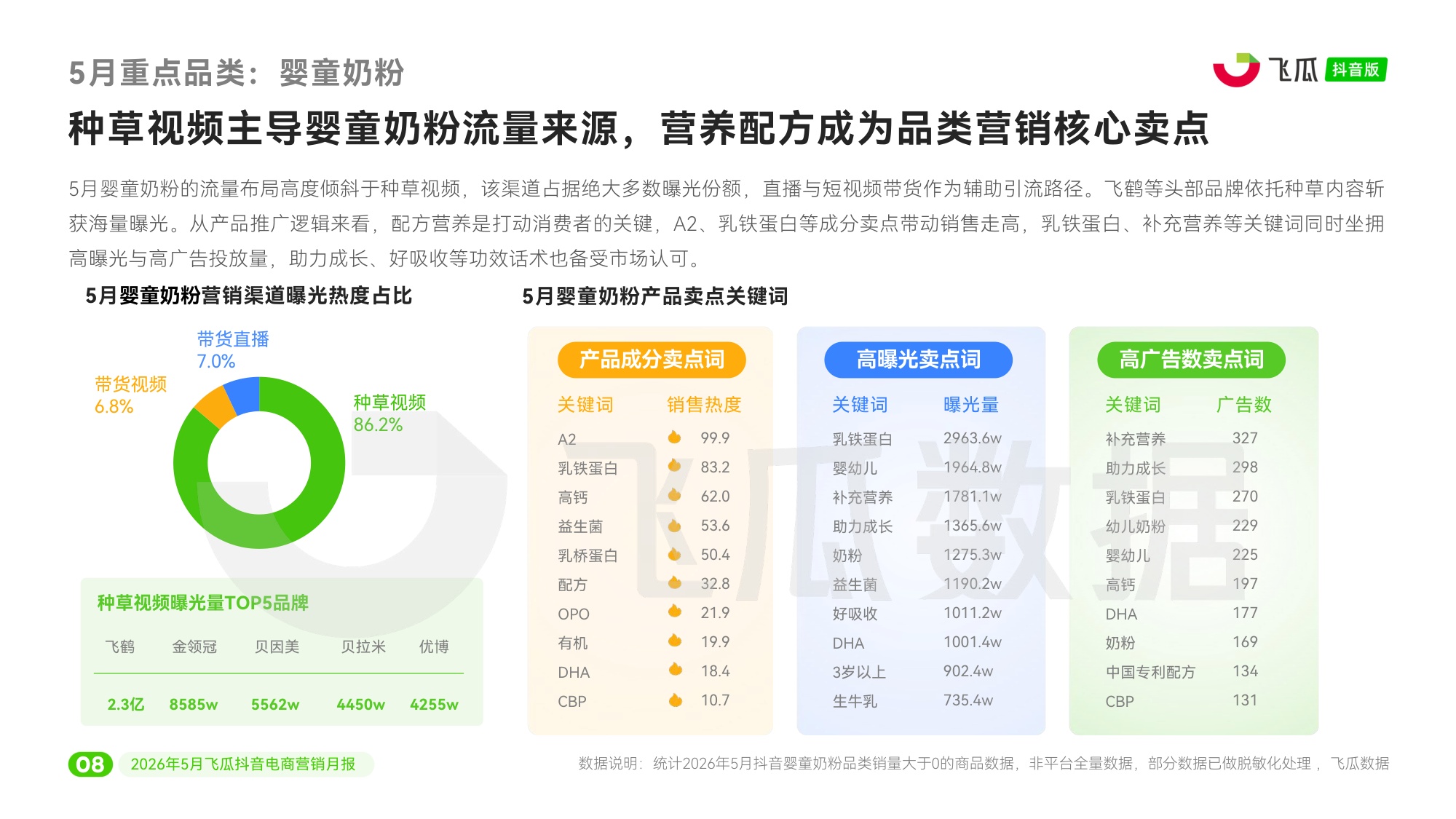 2026年5月抖音电商营销月报.pdf
