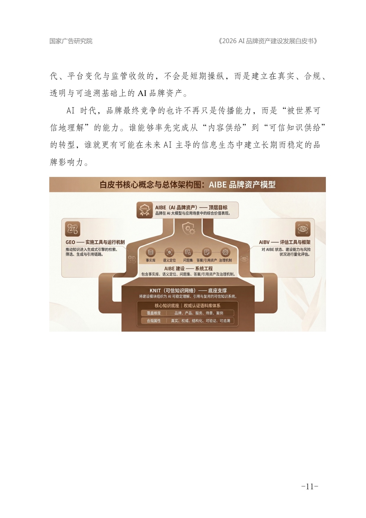 2026年AI品牌资产建设发展白皮书.pdf