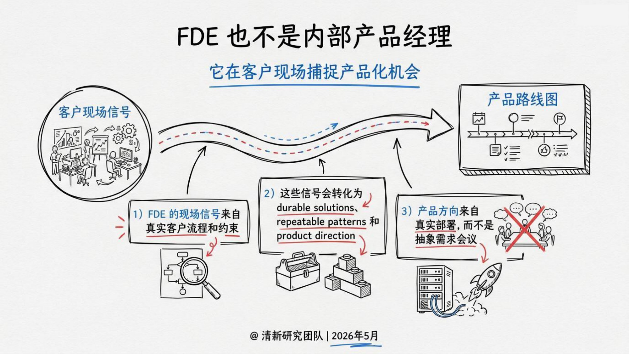 2026年OpenAI FDE研究报告-清新团队-82页PPT.pdf
