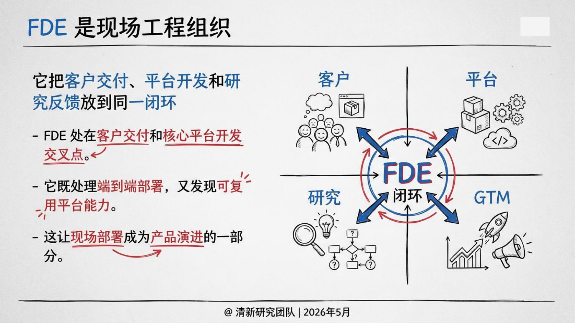 2026年OpenAI FDE研究报告-清新团队-82页PPT.pdf