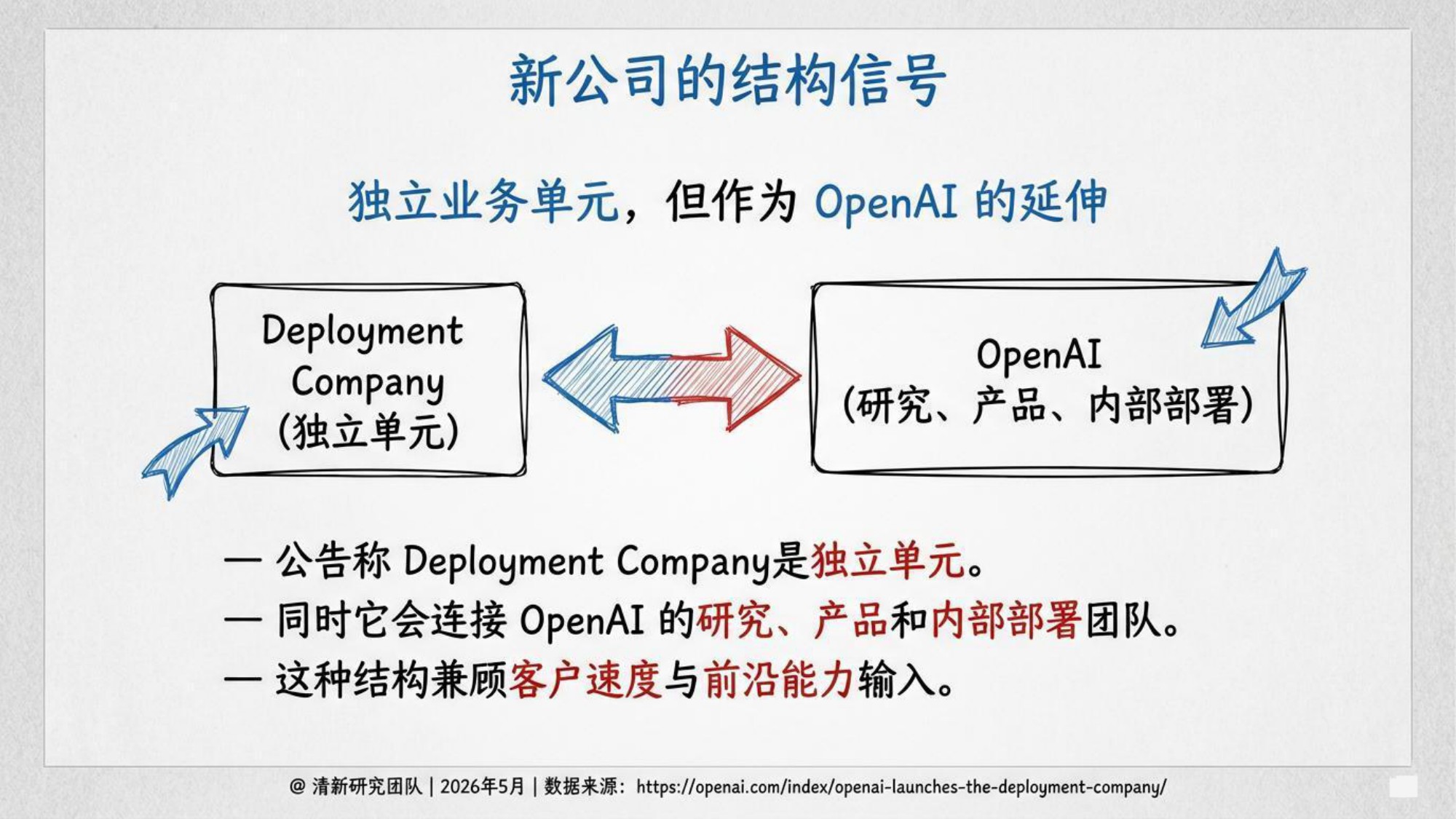 2026年OpenAI FDE研究报告-清新团队-82页PPT.pdf