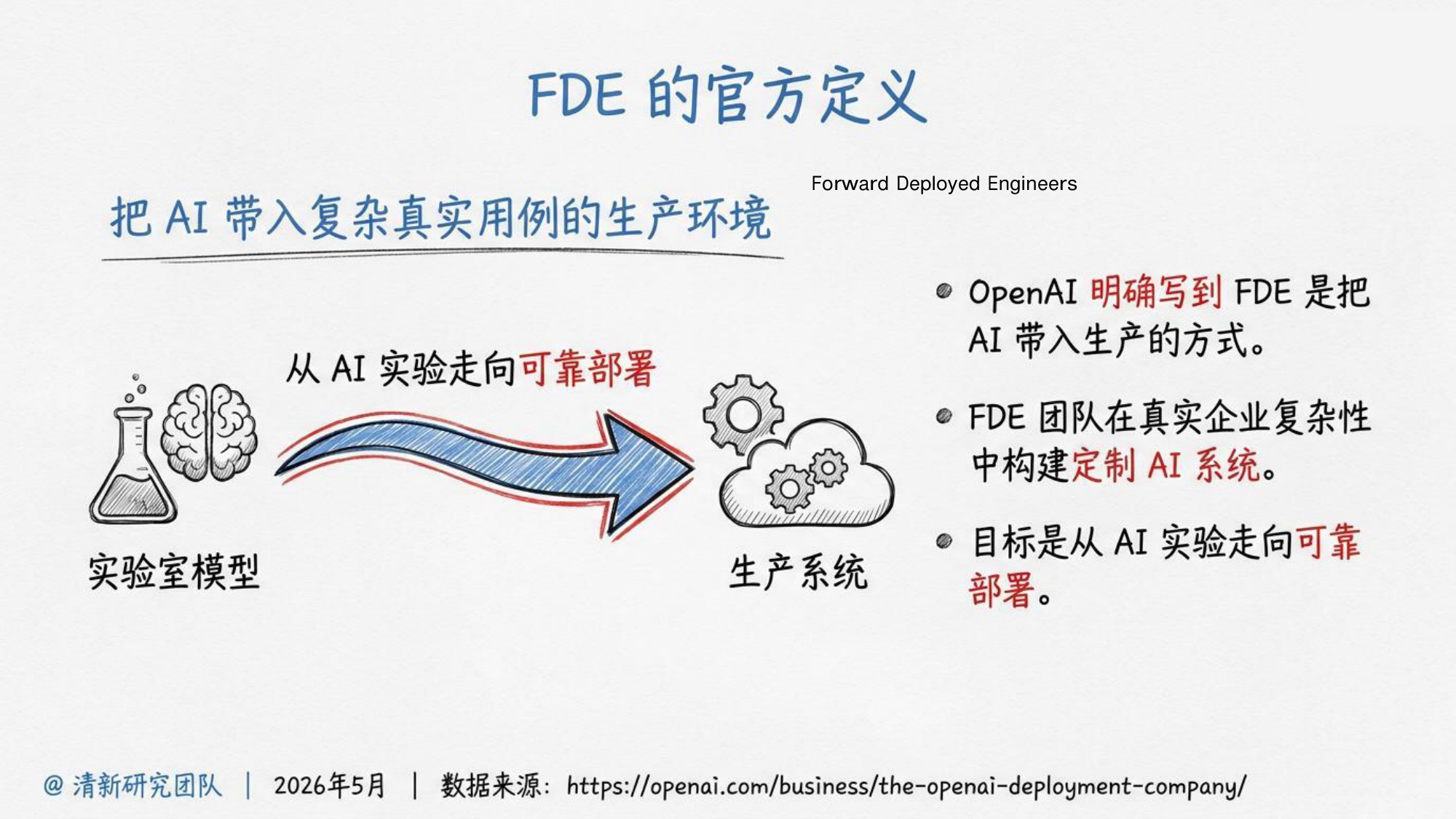 2026年OpenAI FDE研究报告-清新团队-82页PPT.pdf