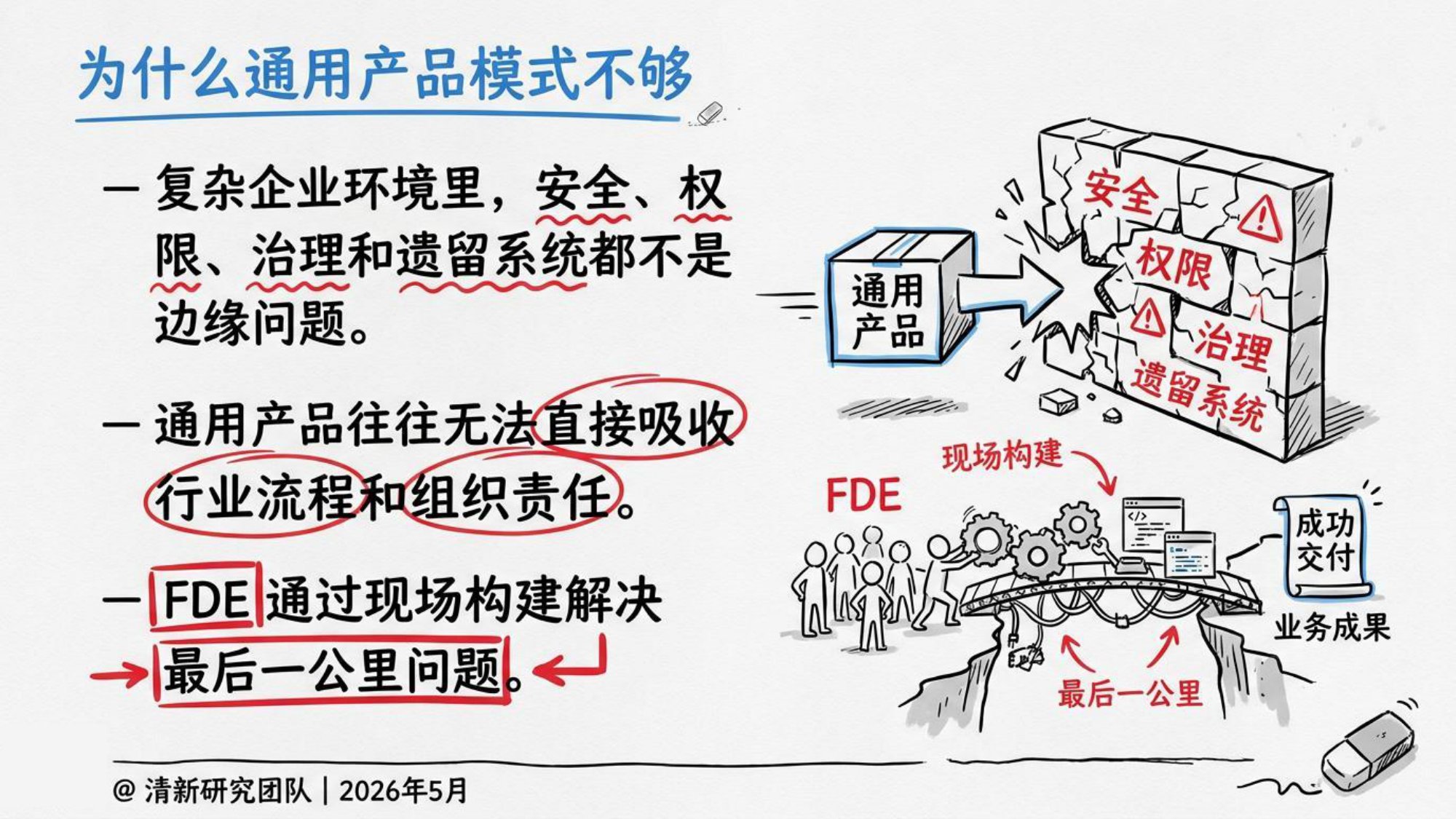 2026年OpenAI FDE研究报告-清新团队-82页PPT.pdf