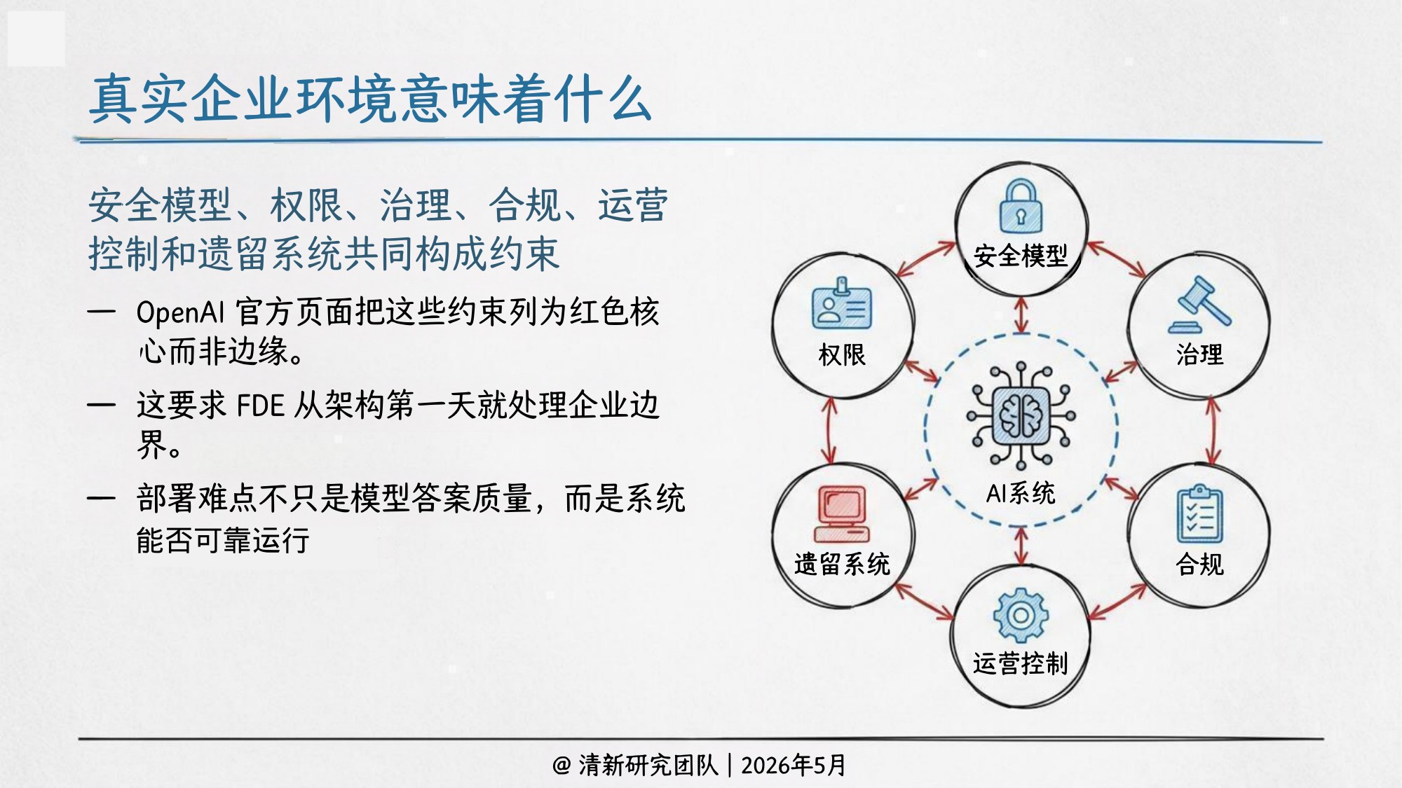 2026年OpenAI FDE研究报告-清新团队-82页PPT.pdf