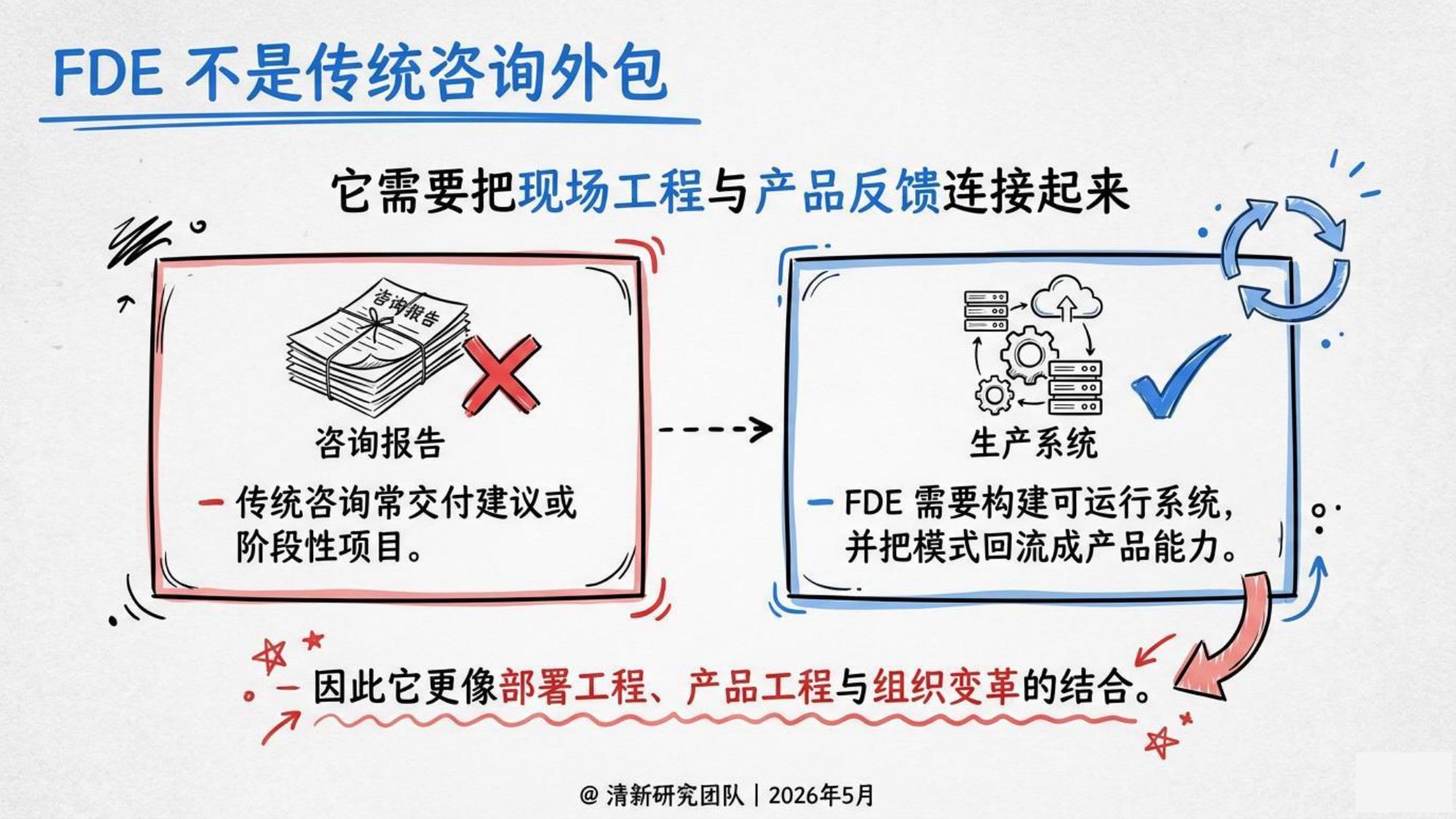 2026年OpenAI FDE研究报告-清新团队-82页PPT.pdf