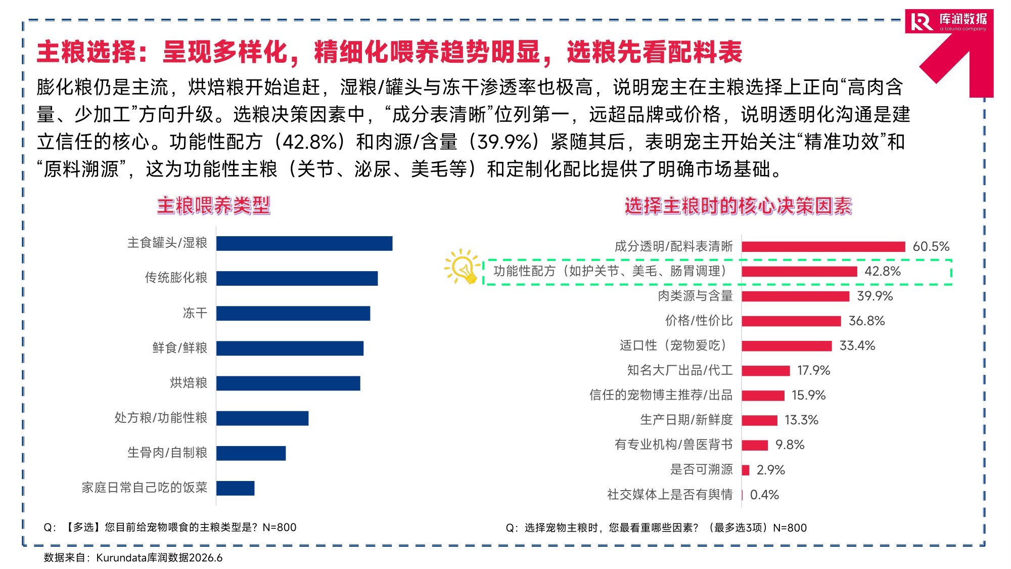 2026年宠物行业消费趋势洞察报告-库润数据.pdf