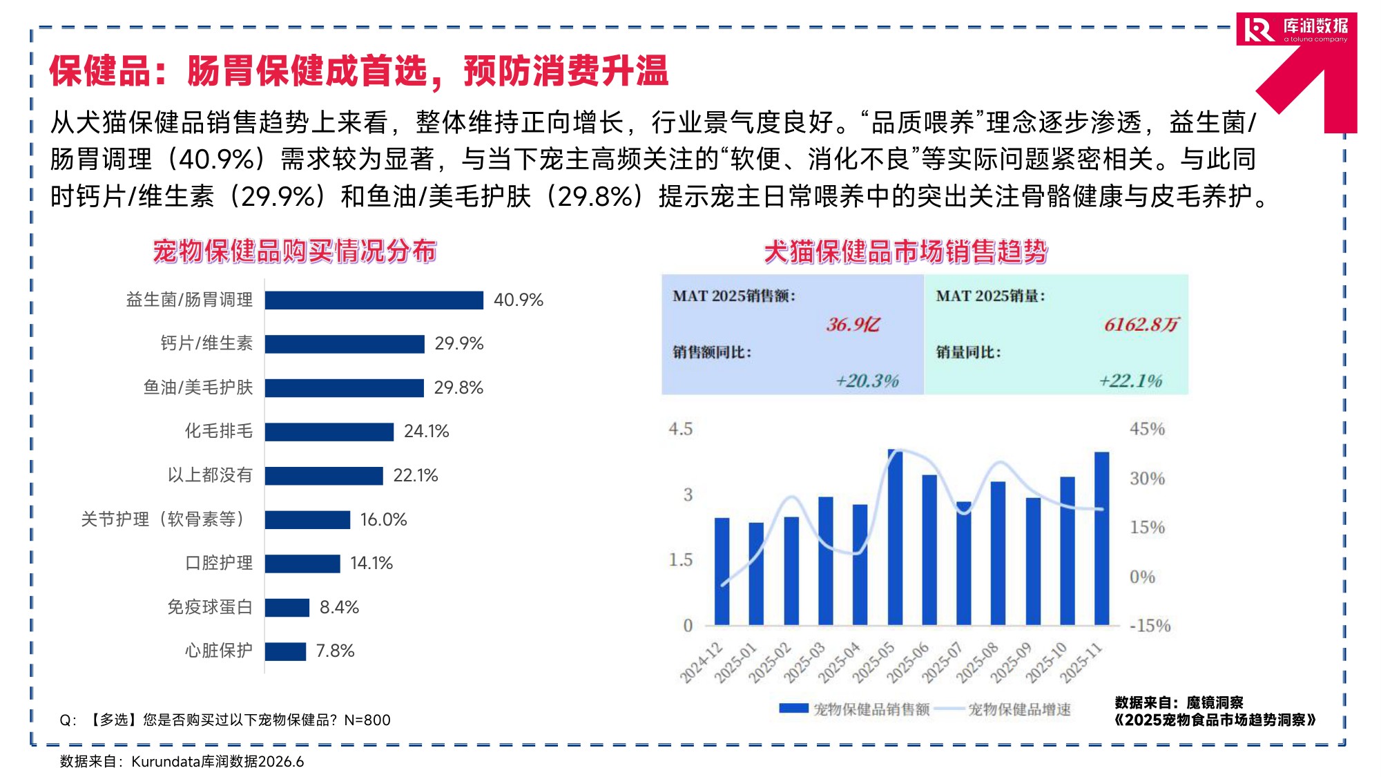 2026年宠物行业消费趋势洞察报告-库润数据.pdf
