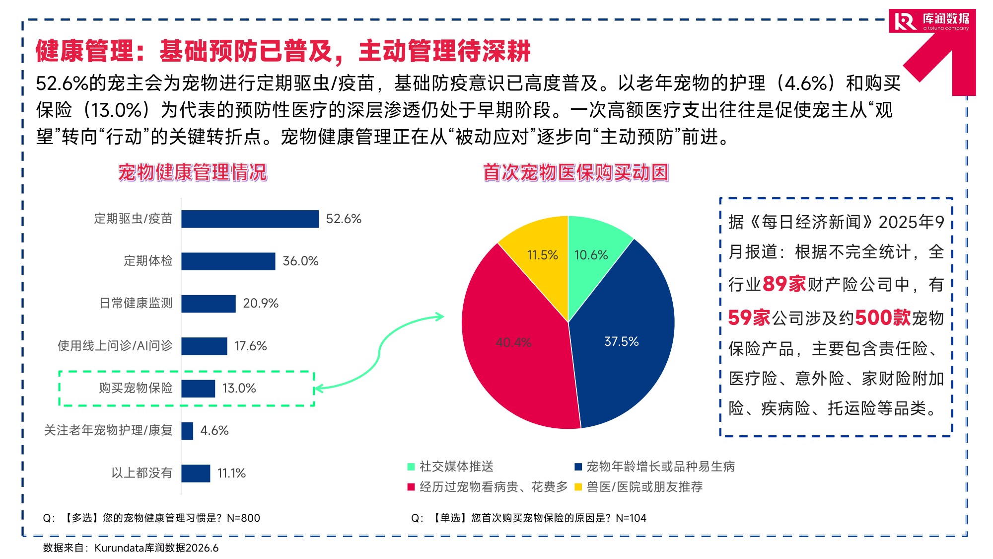2026年宠物行业消费趋势洞察报告-库润数据.pdf
