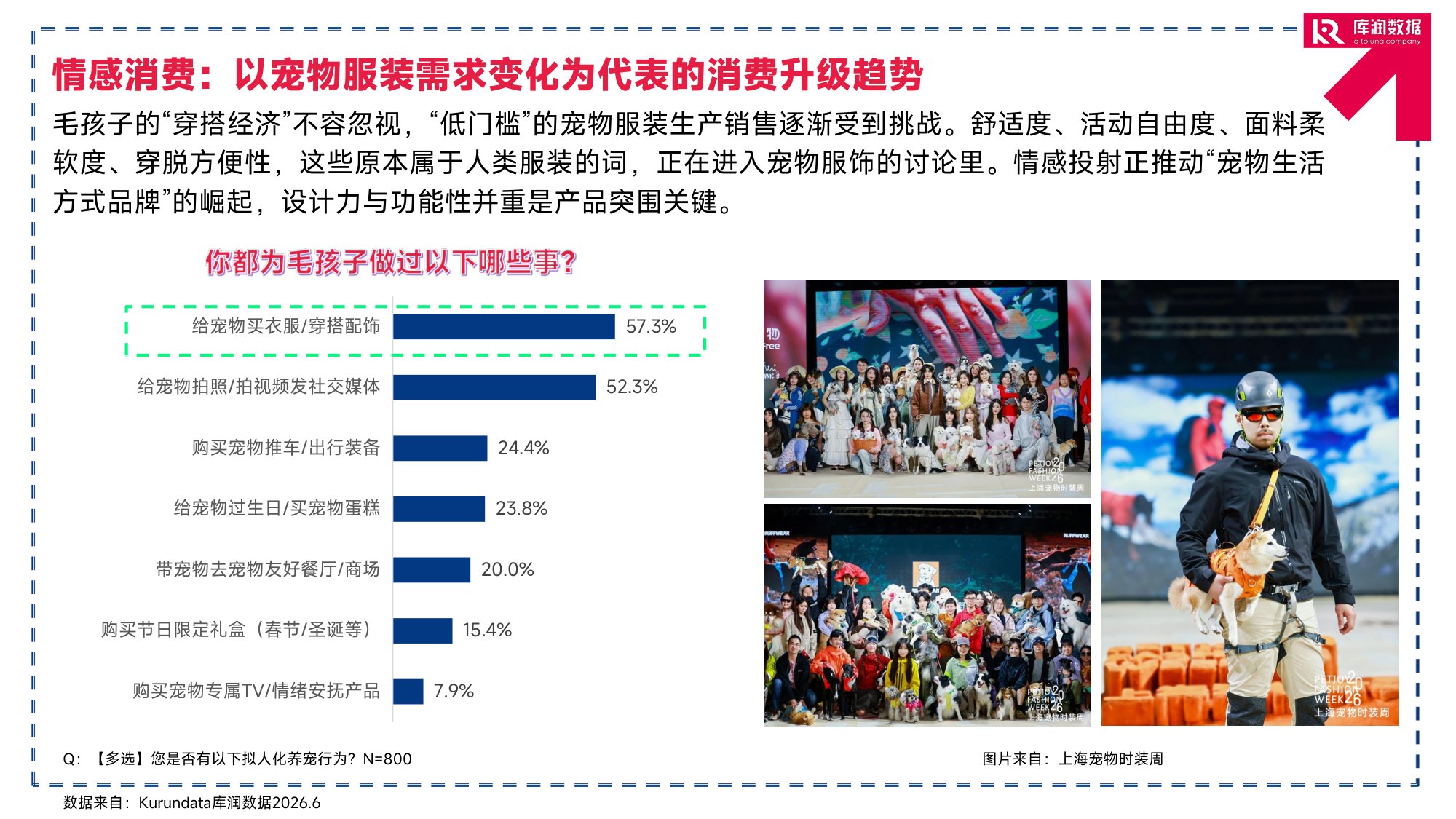 2026年宠物行业消费趋势洞察报告-库润数据.pdf