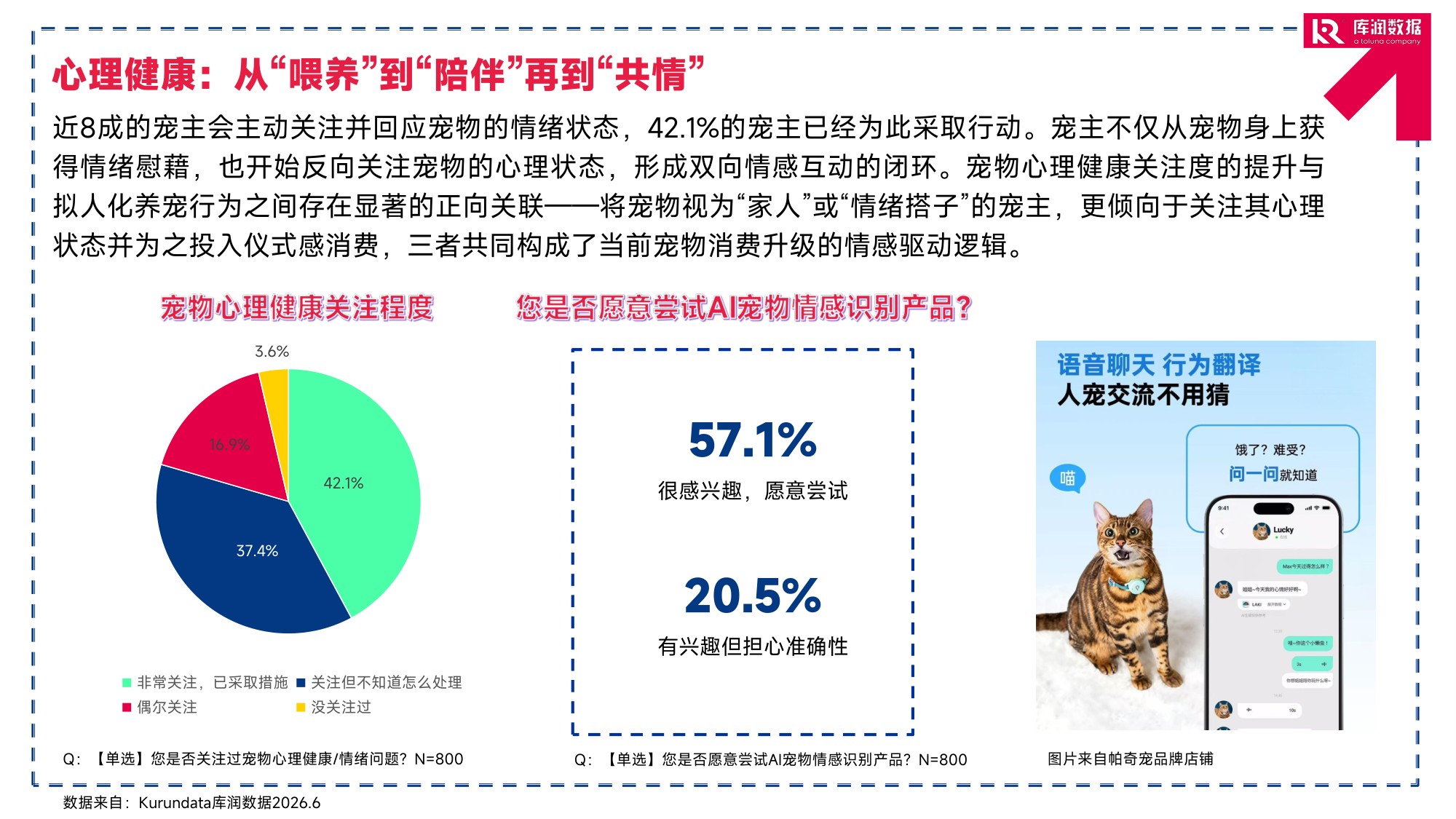 2026年宠物行业消费趋势洞察报告-库润数据.pdf