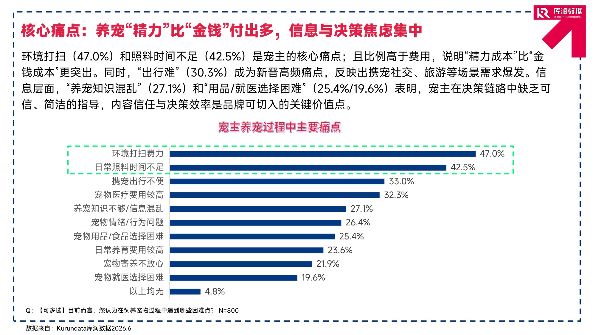 2026年宠物行业消费趋势洞察报告-库润数据.pdf