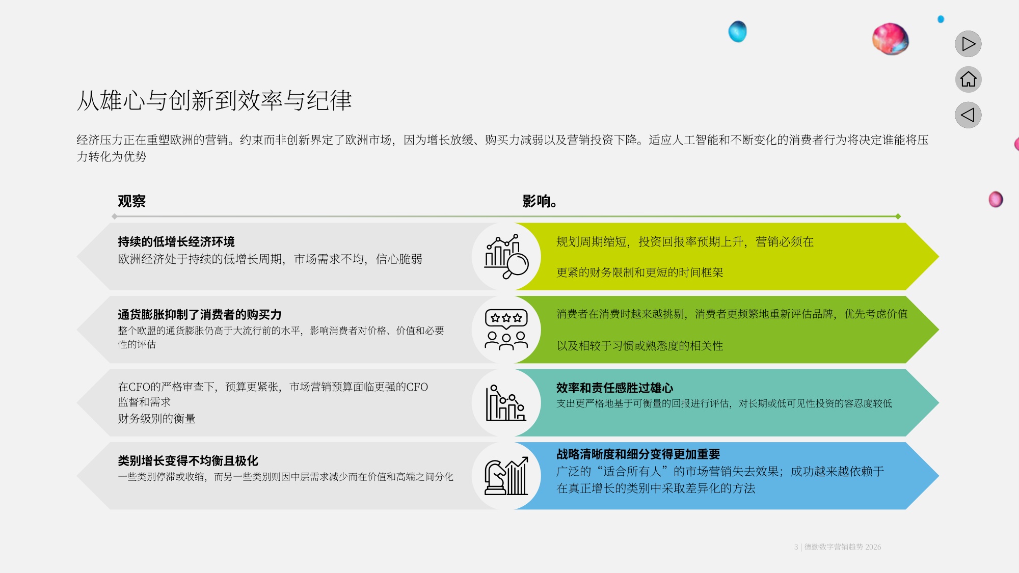 2026年的营销五大趋势塑造报告.pdf