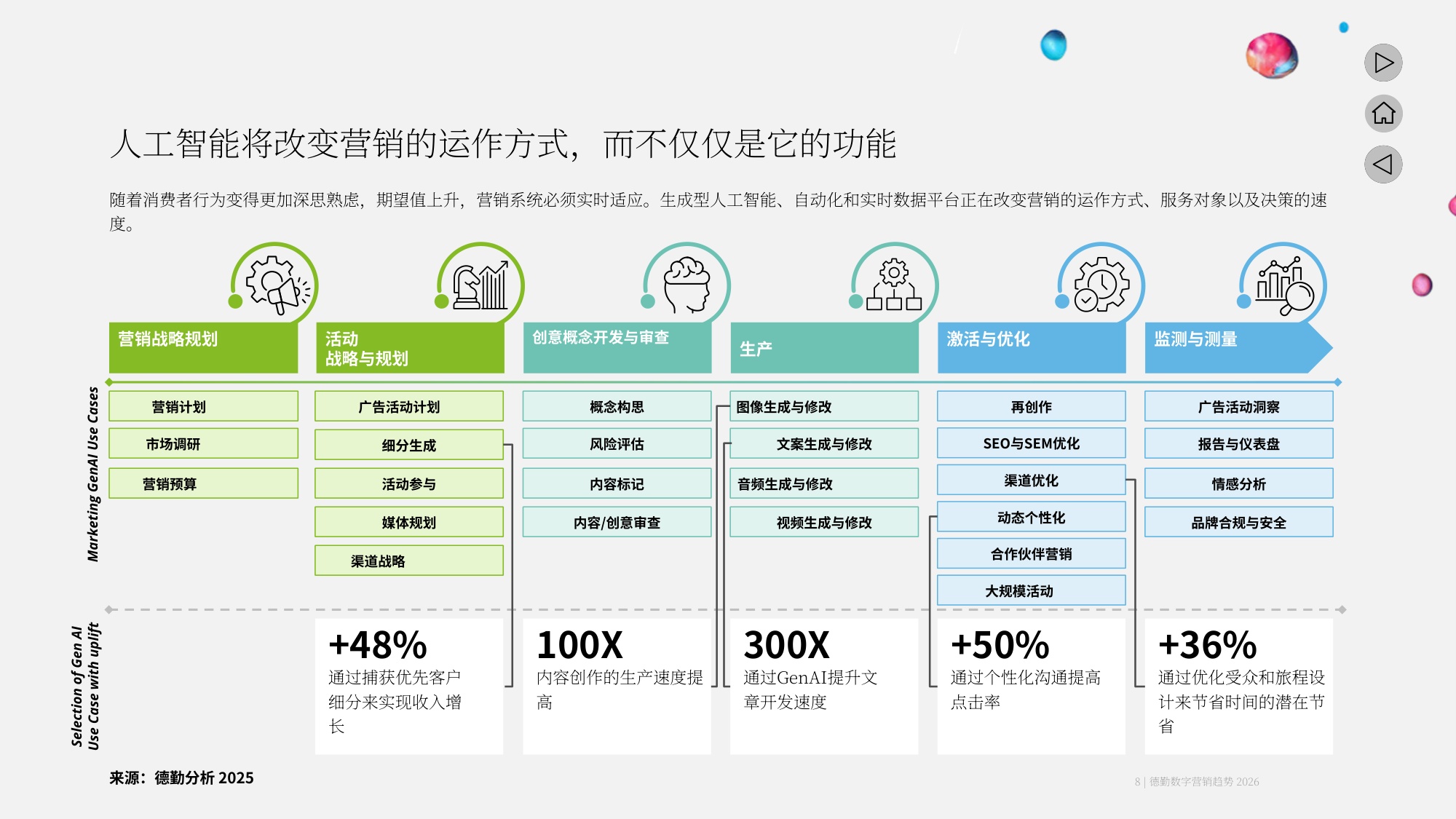 2026年的营销五大趋势塑造报告.pdf