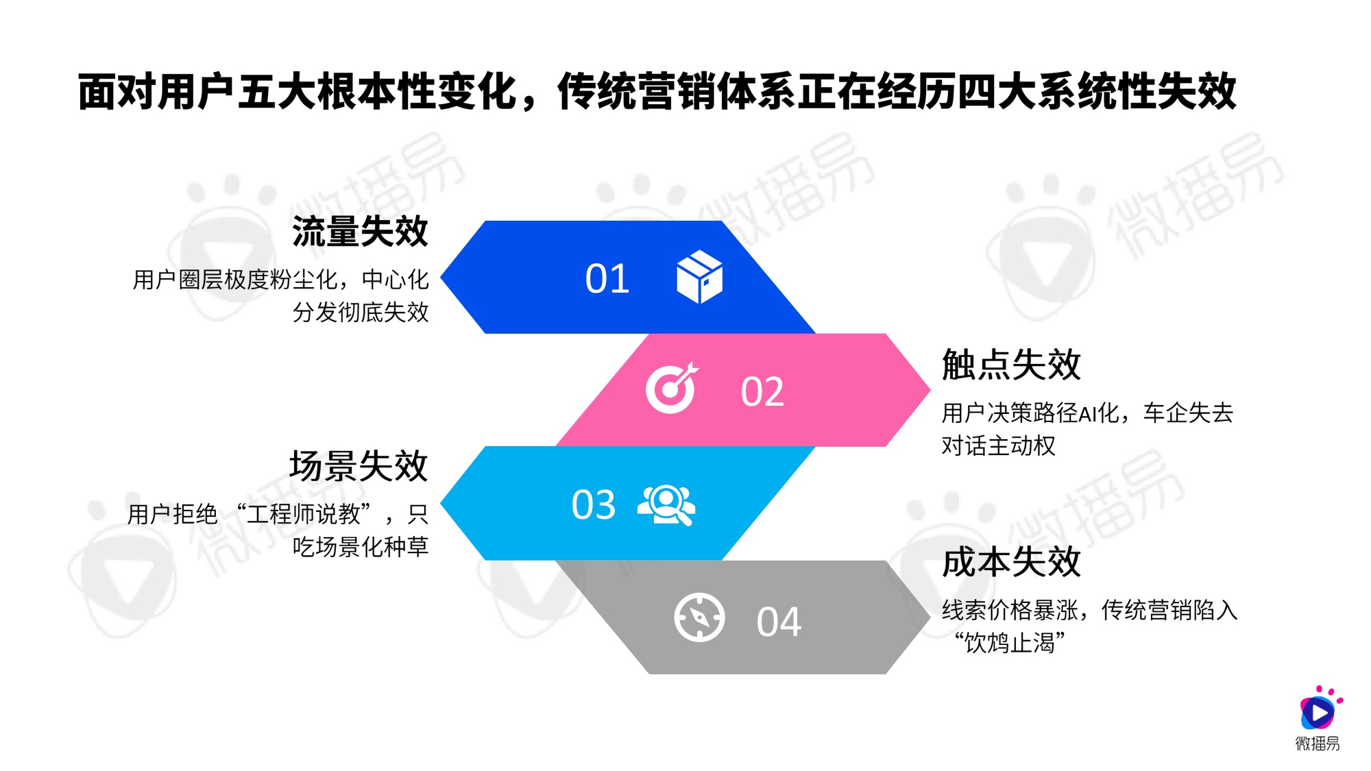 2026年汽车行业社交营销实战与趋势报告-微播易&CAAC-39页PPT.pdf