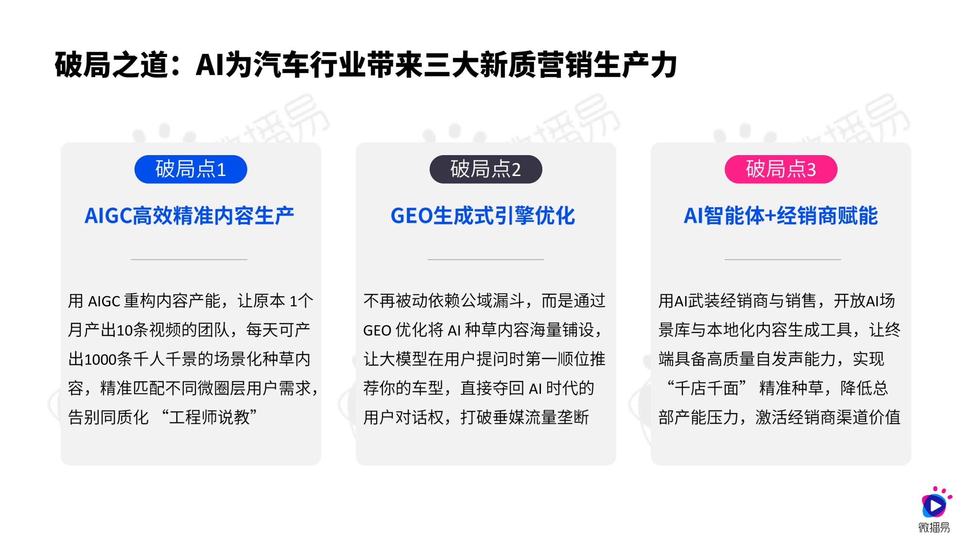 2026年汽车行业社交营销实战与趋势报告-微播易&CAAC-39页PPT.pdf