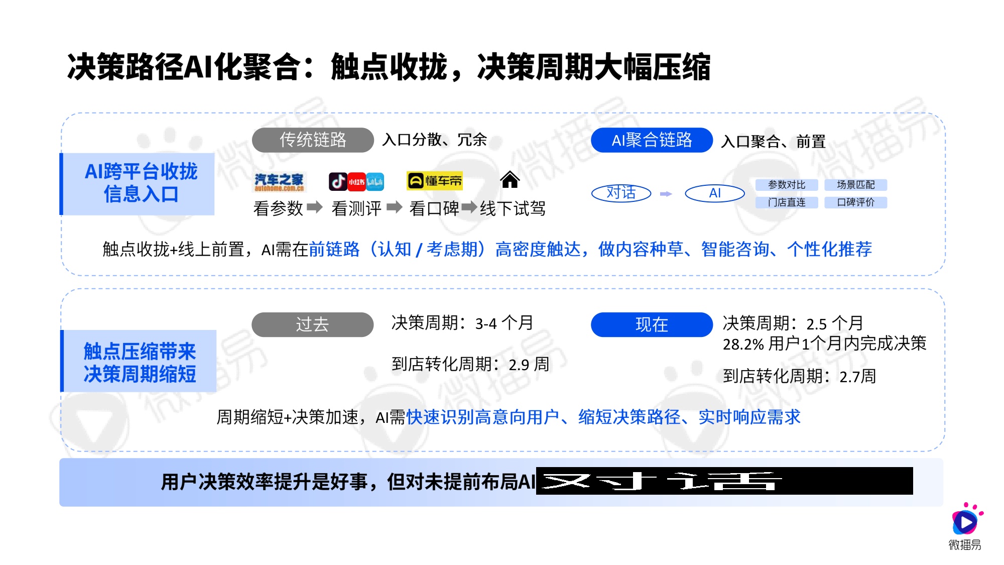 2026年汽车行业社交营销实战与趋势报告-微播易&CAAC-39页PPT.pdf