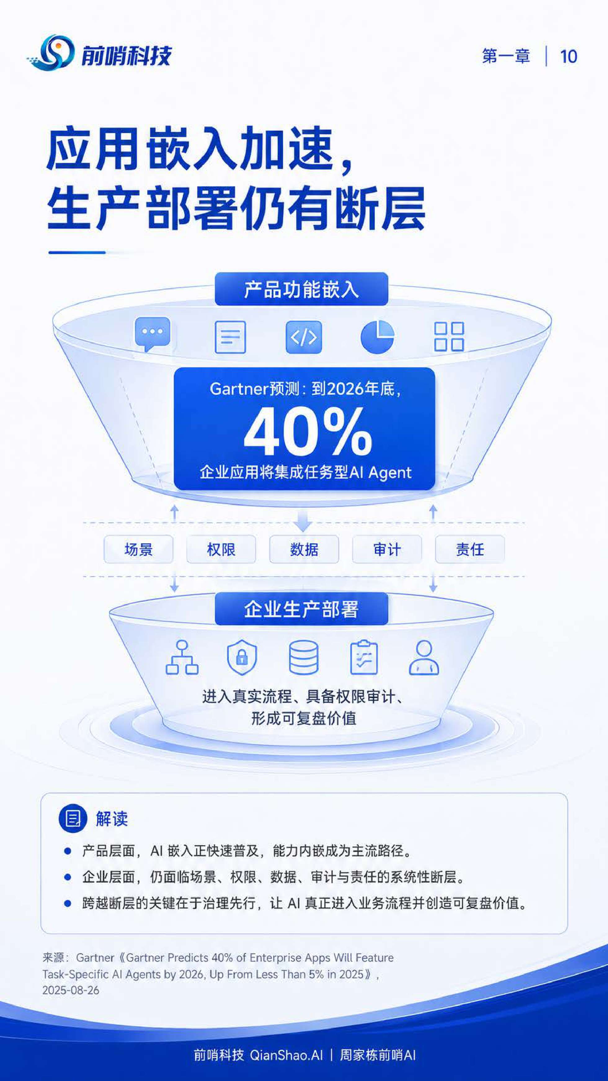 2026年企业级AI智能体落地与治理研究报告-57页.pdf