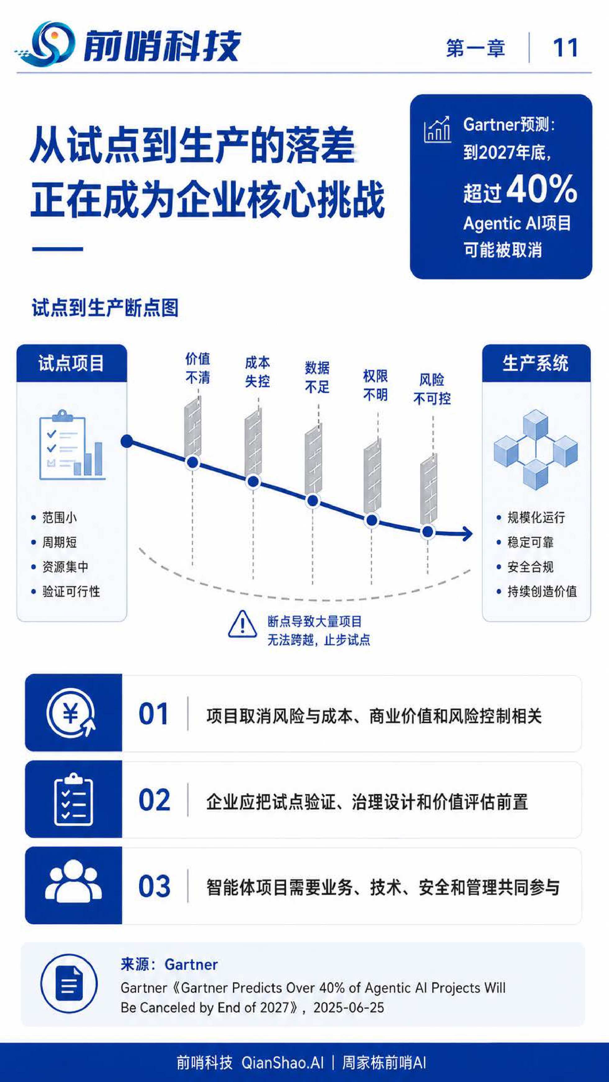 2026年企业级AI智能体落地与治理研究报告-57页.pdf