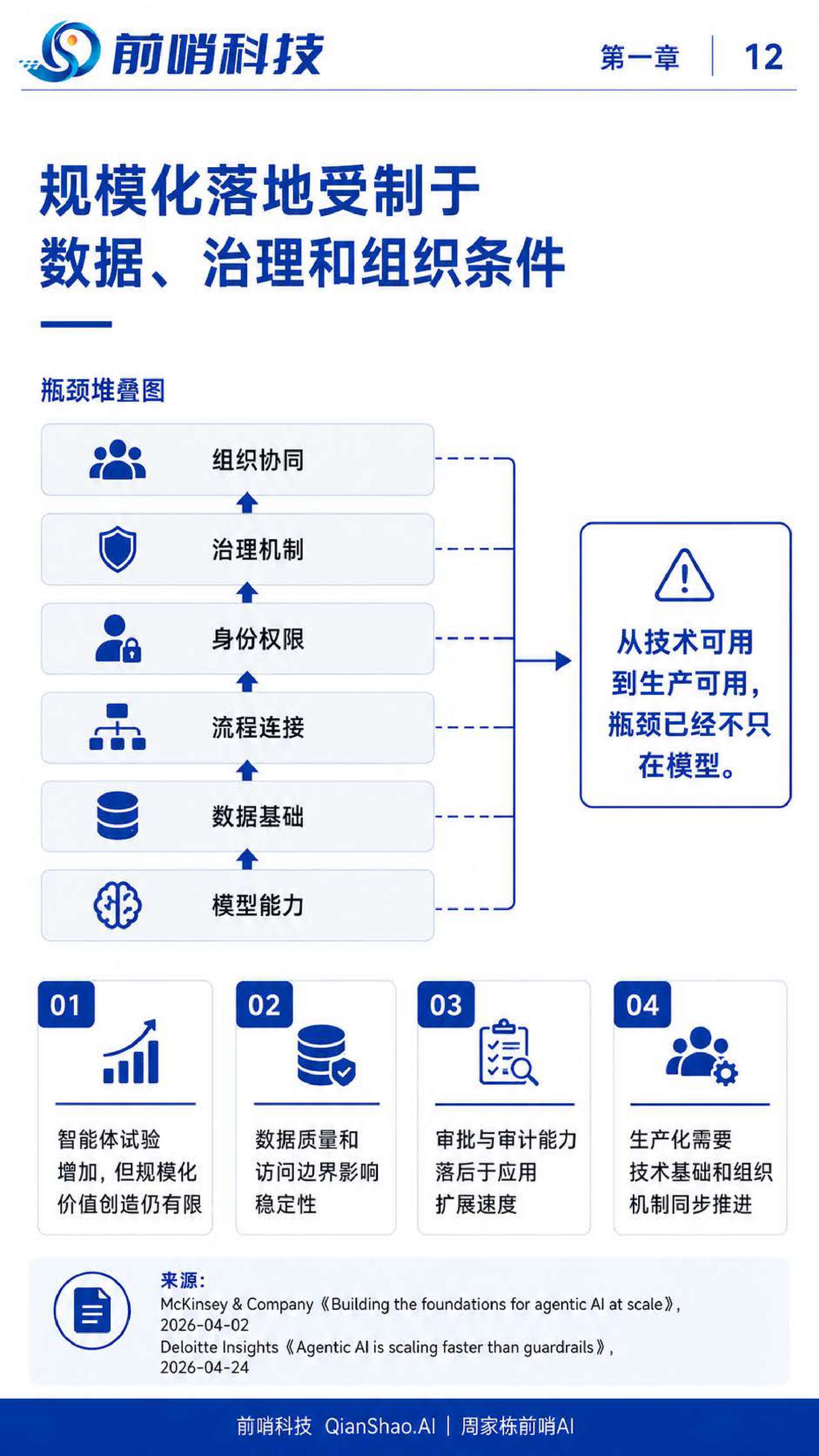 2026年企业级AI智能体落地与治理研究报告-57页.pdf