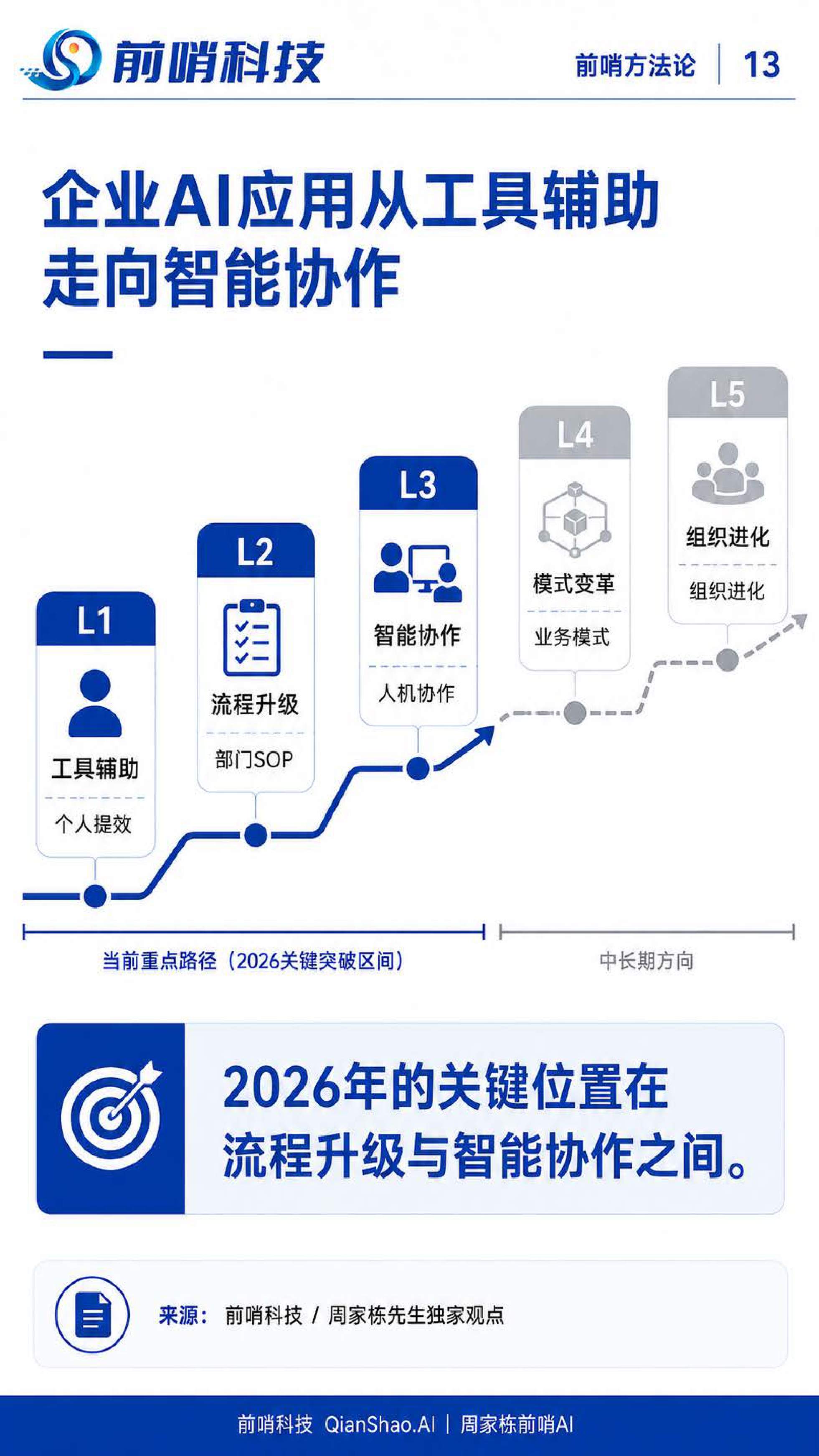 2026年企业级AI智能体落地与治理研究报告-57页.pdf