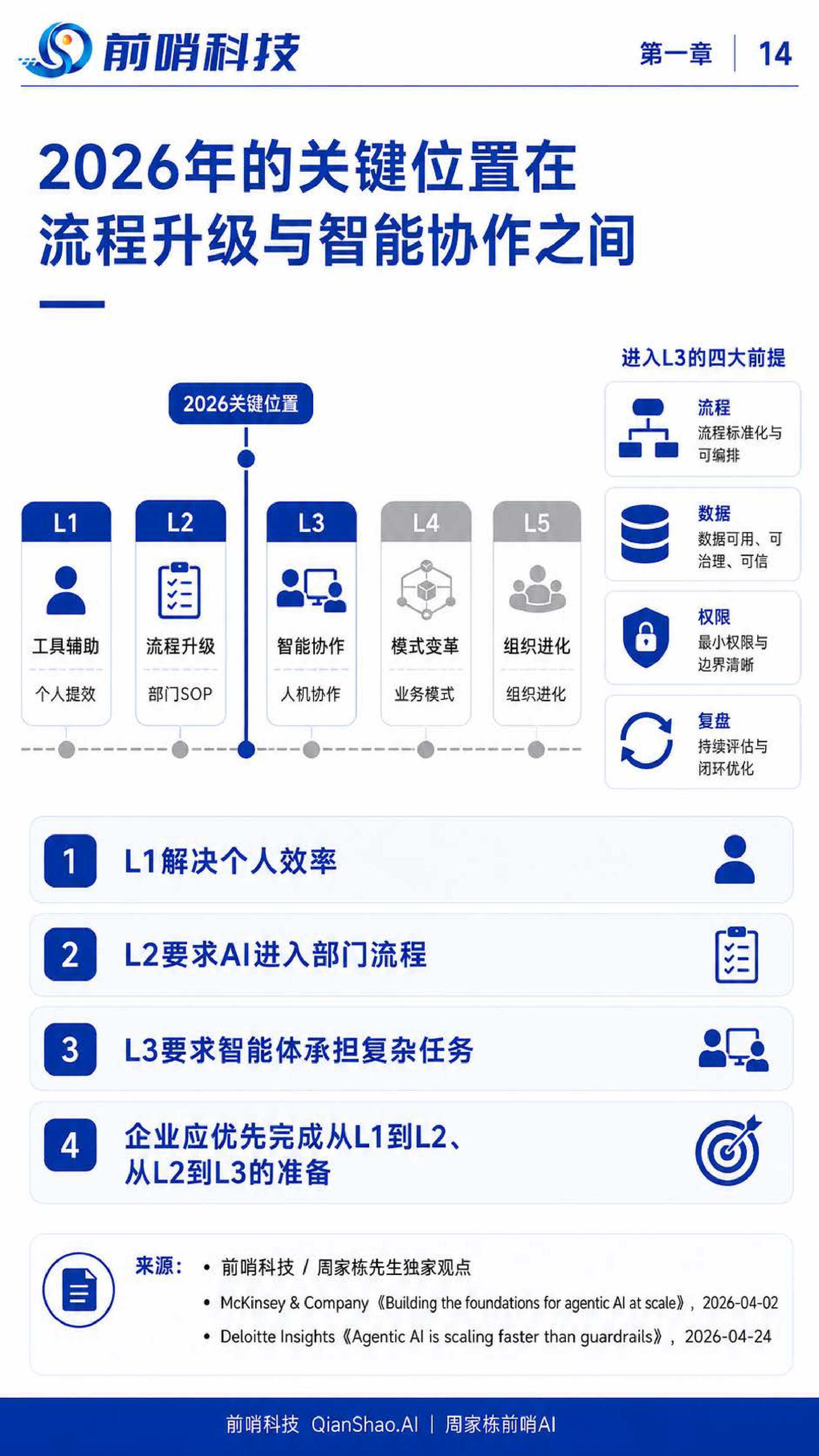 2026年企业级AI智能体落地与治理研究报告-57页.pdf