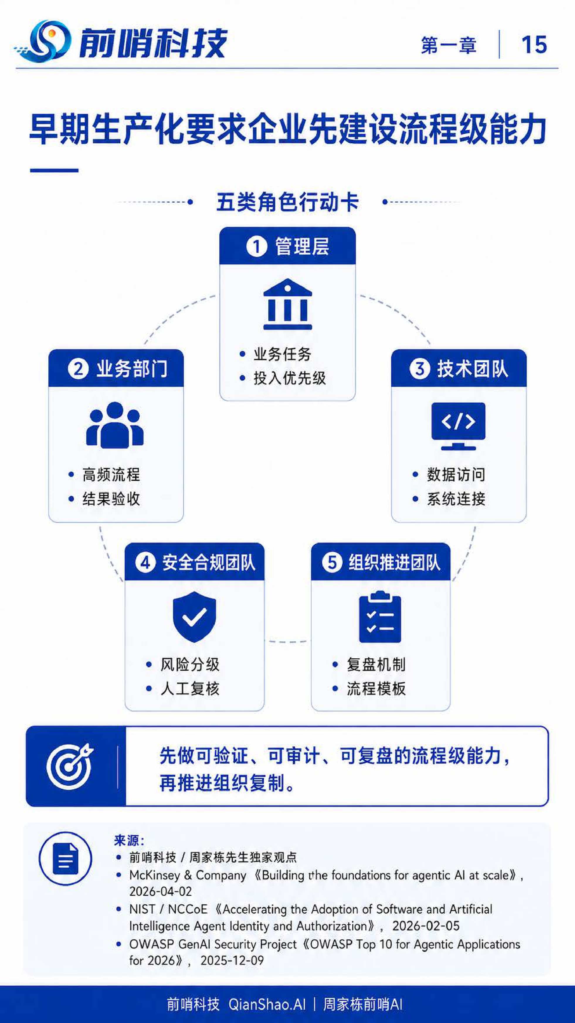 2026年企业级AI智能体落地与治理研究报告-57页.pdf