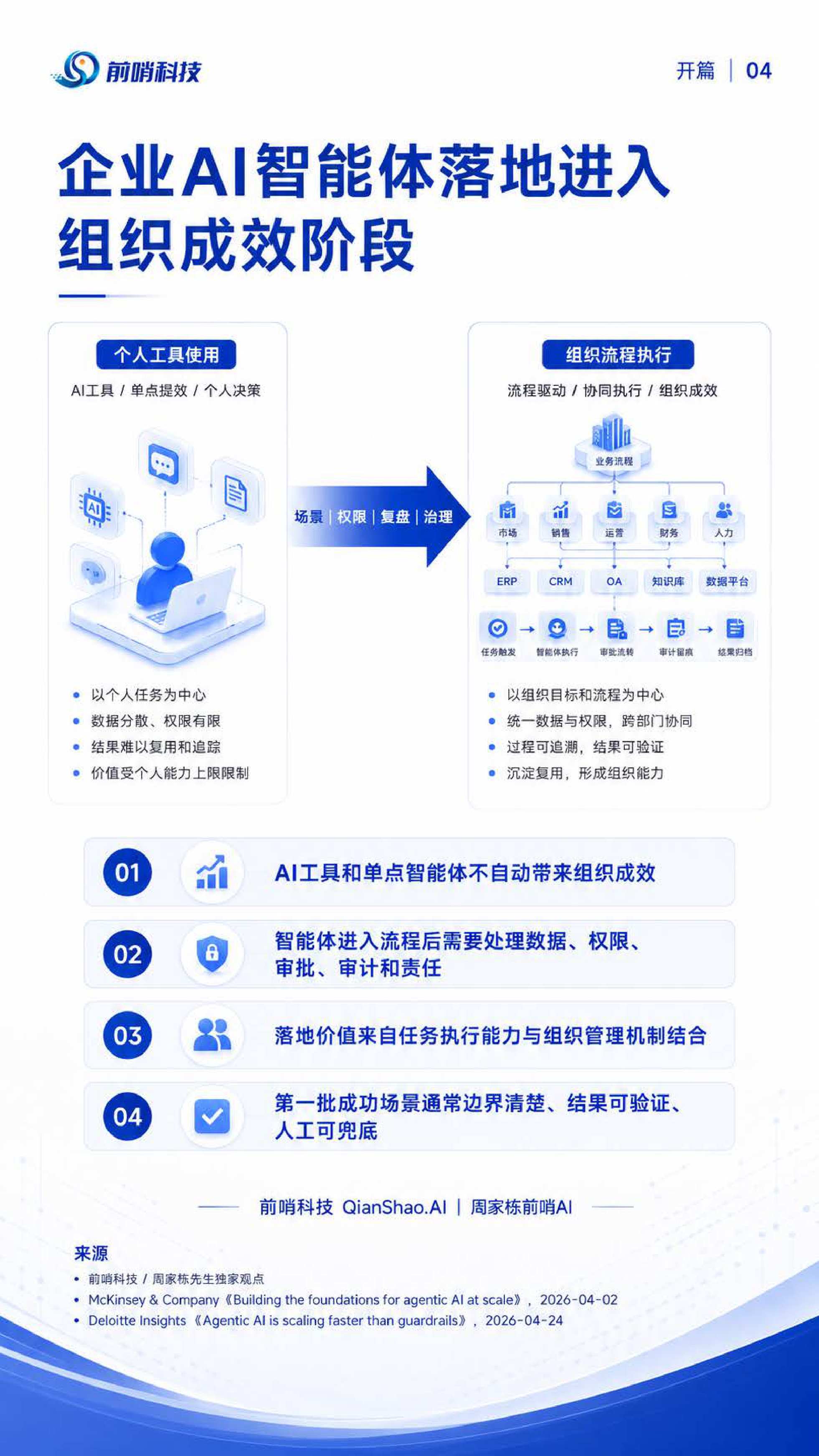 2026年企业级AI智能体落地与治理研究报告-57页.pdf