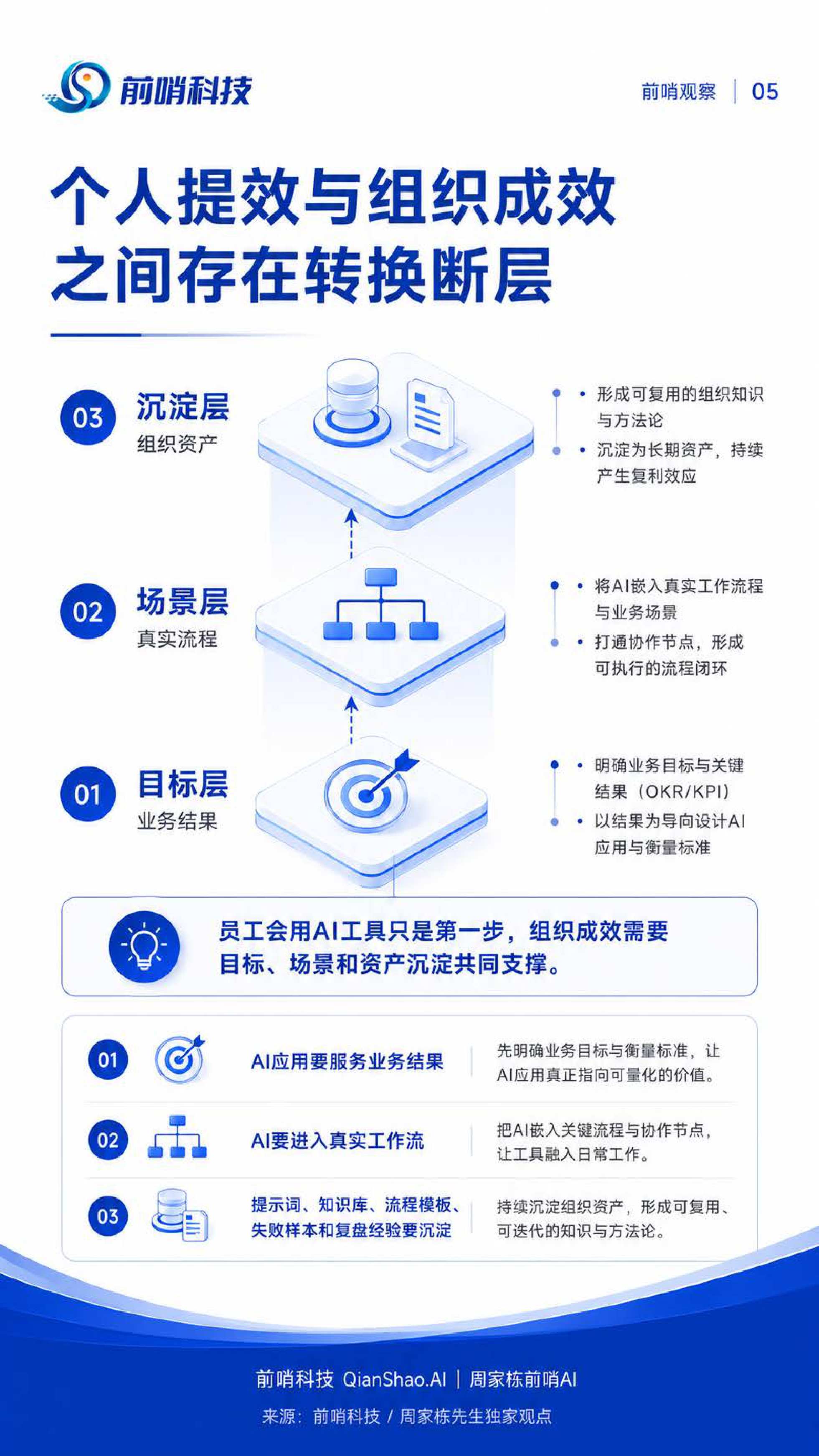 2026年企业级AI智能体落地与治理研究报告-57页.pdf