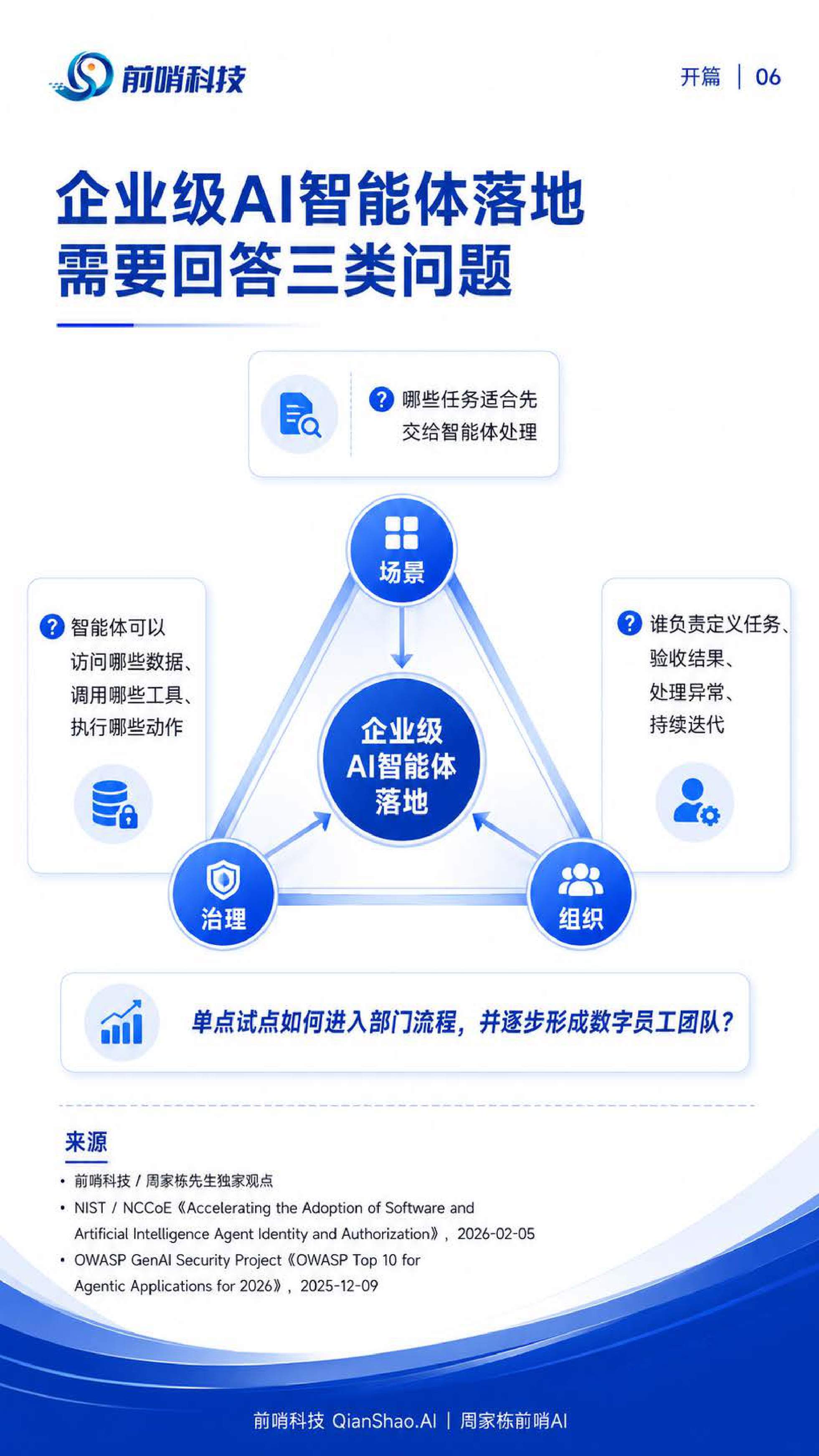 2026年企业级AI智能体落地与治理研究报告-57页.pdf