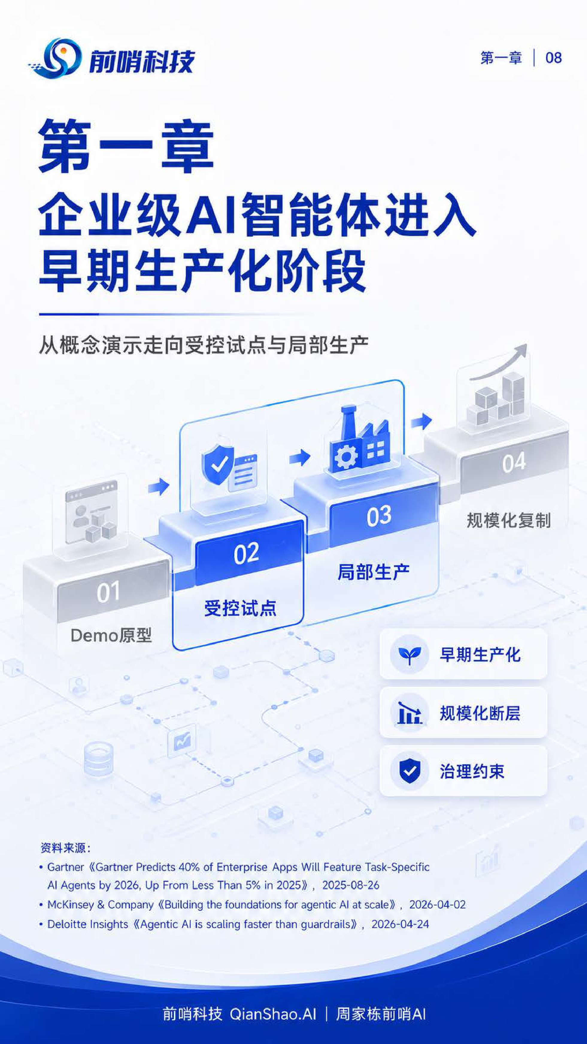 2026年企业级AI智能体落地与治理研究报告-57页.pdf