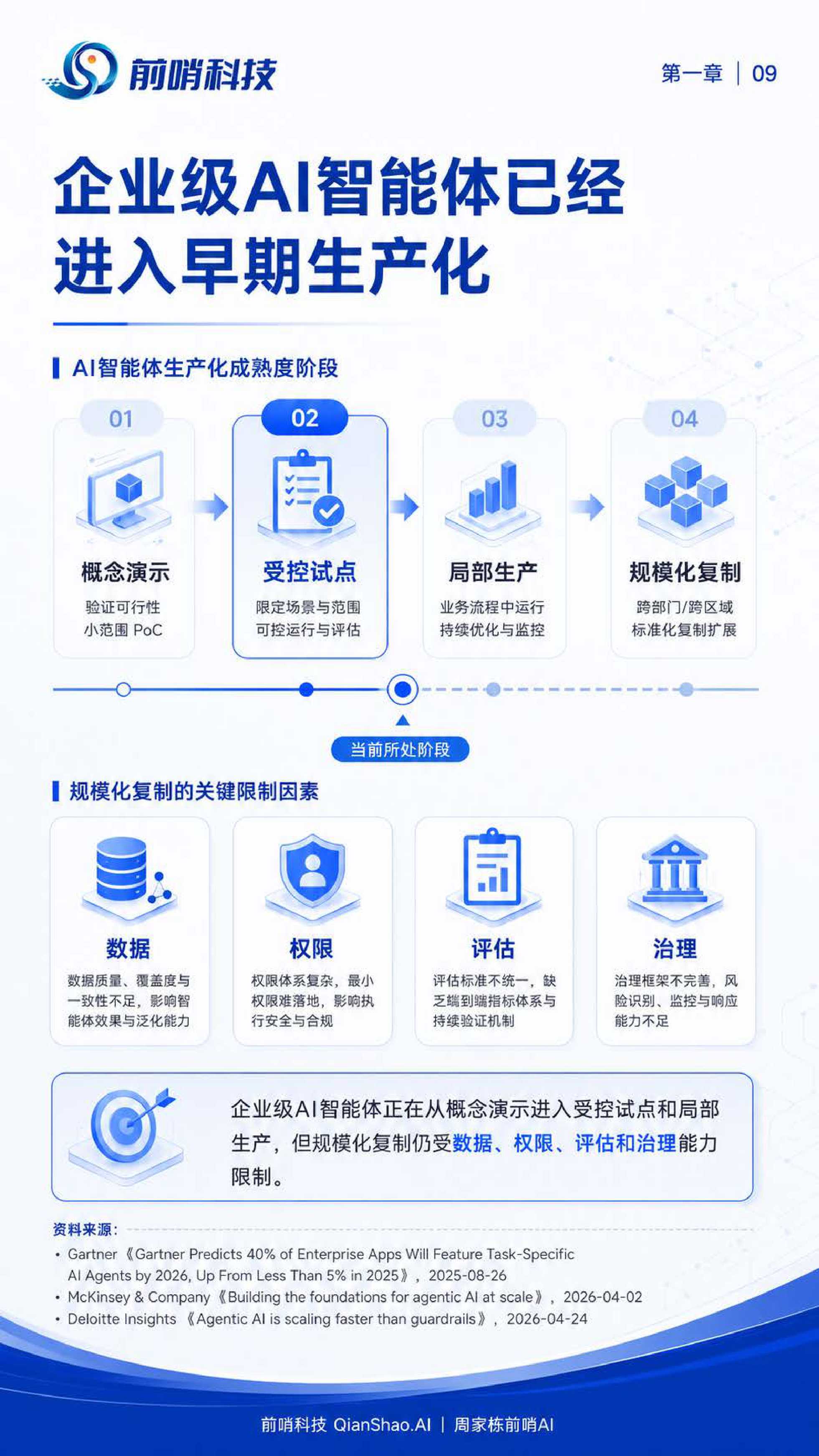 2026年企业级AI智能体落地与治理研究报告-57页.pdf