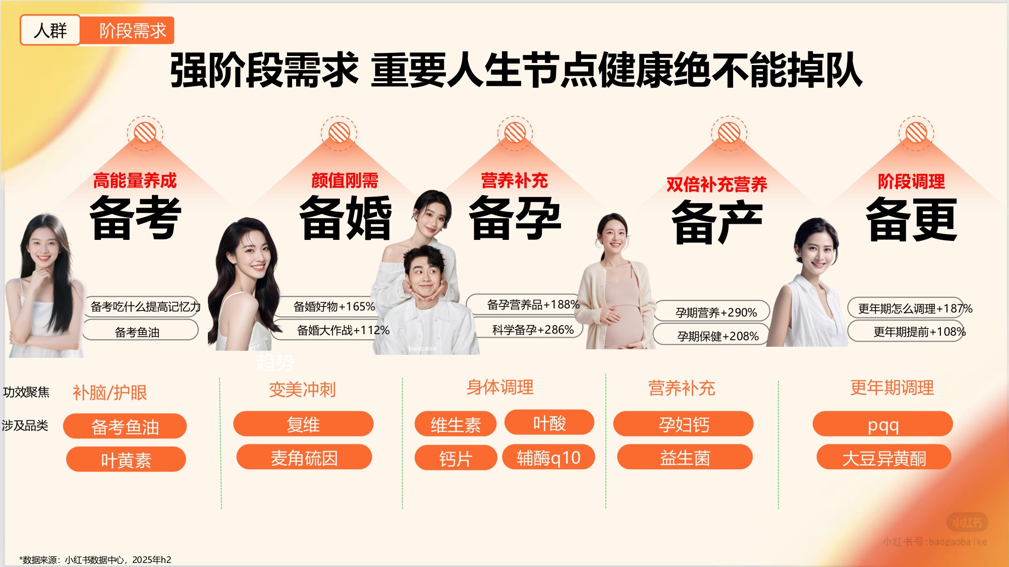 2026年小红书保健品行业通案.pdf