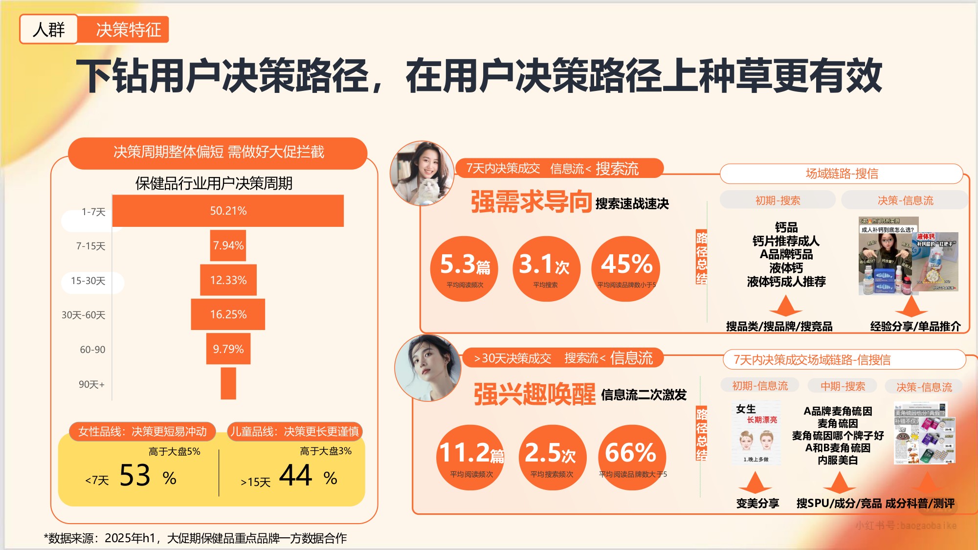 2026年小红书保健品行业通案.pdf