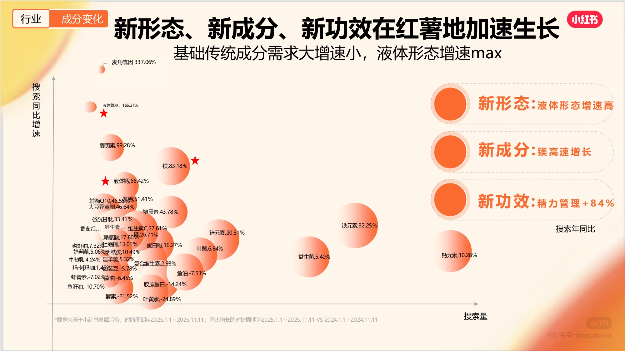 2026年小红书保健品行业通案.pdf