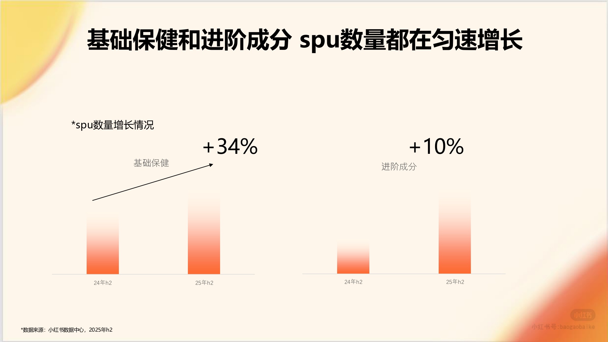 2026年小红书保健品行业通案.pdf