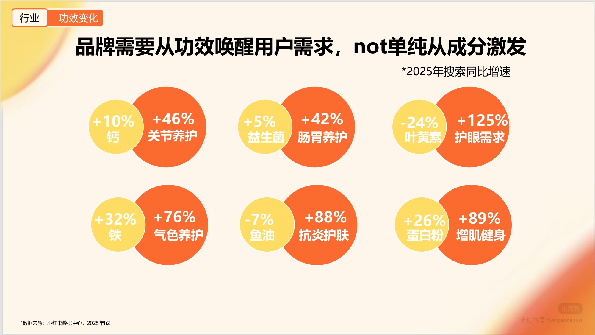 2026年小红书保健品行业通案.pdf