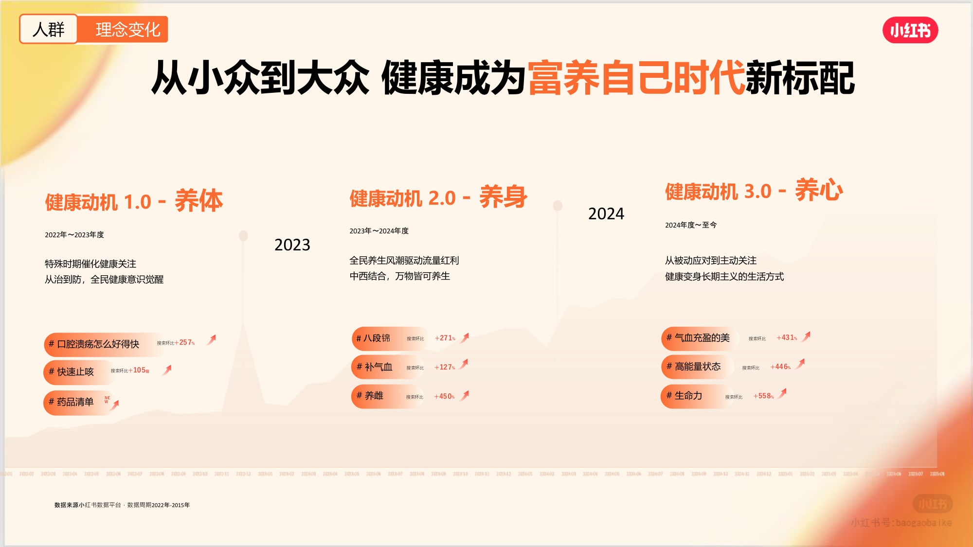 2026年小红书保健品行业通案.pdf