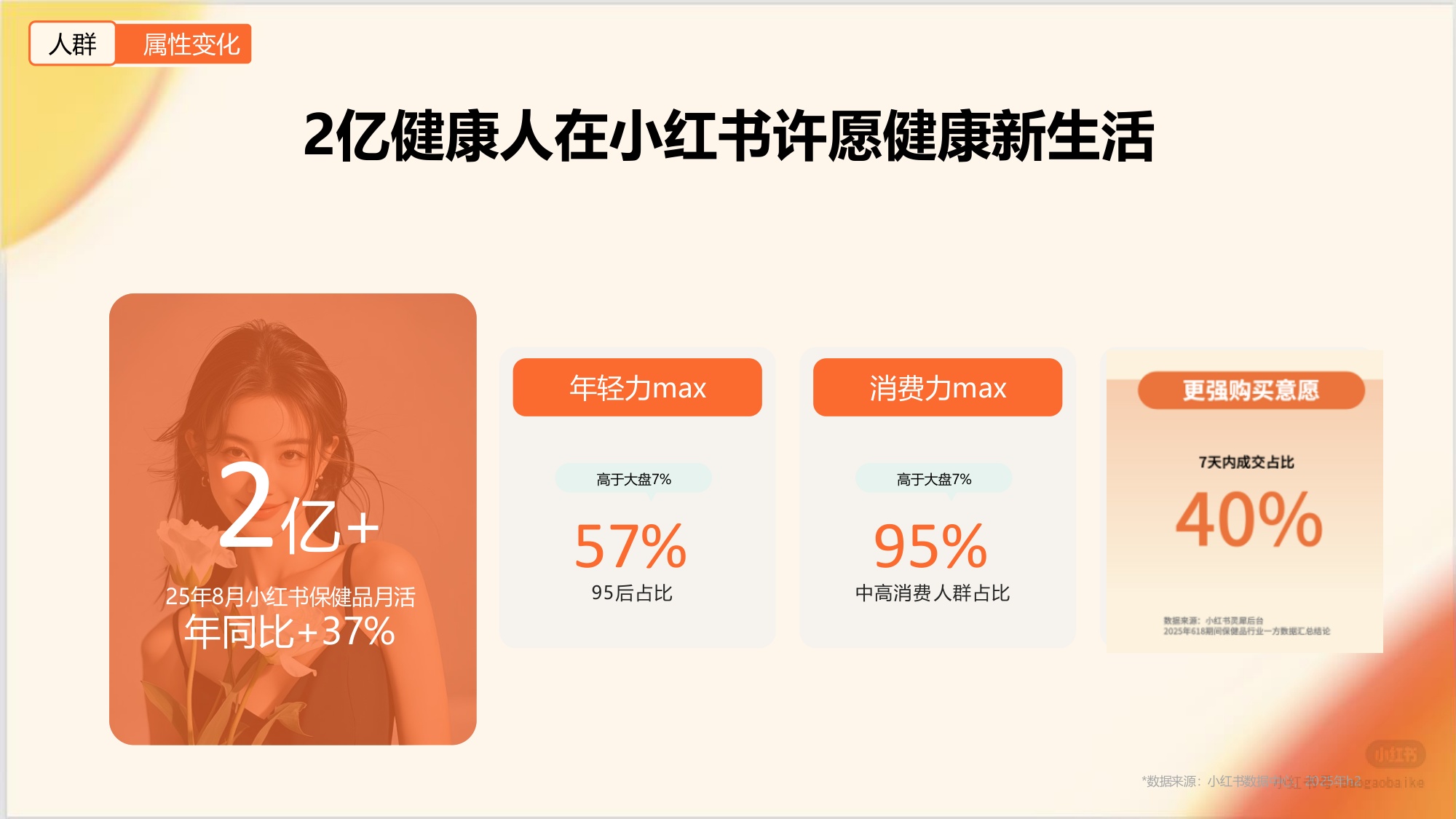 2026年小红书保健品行业通案.pdf