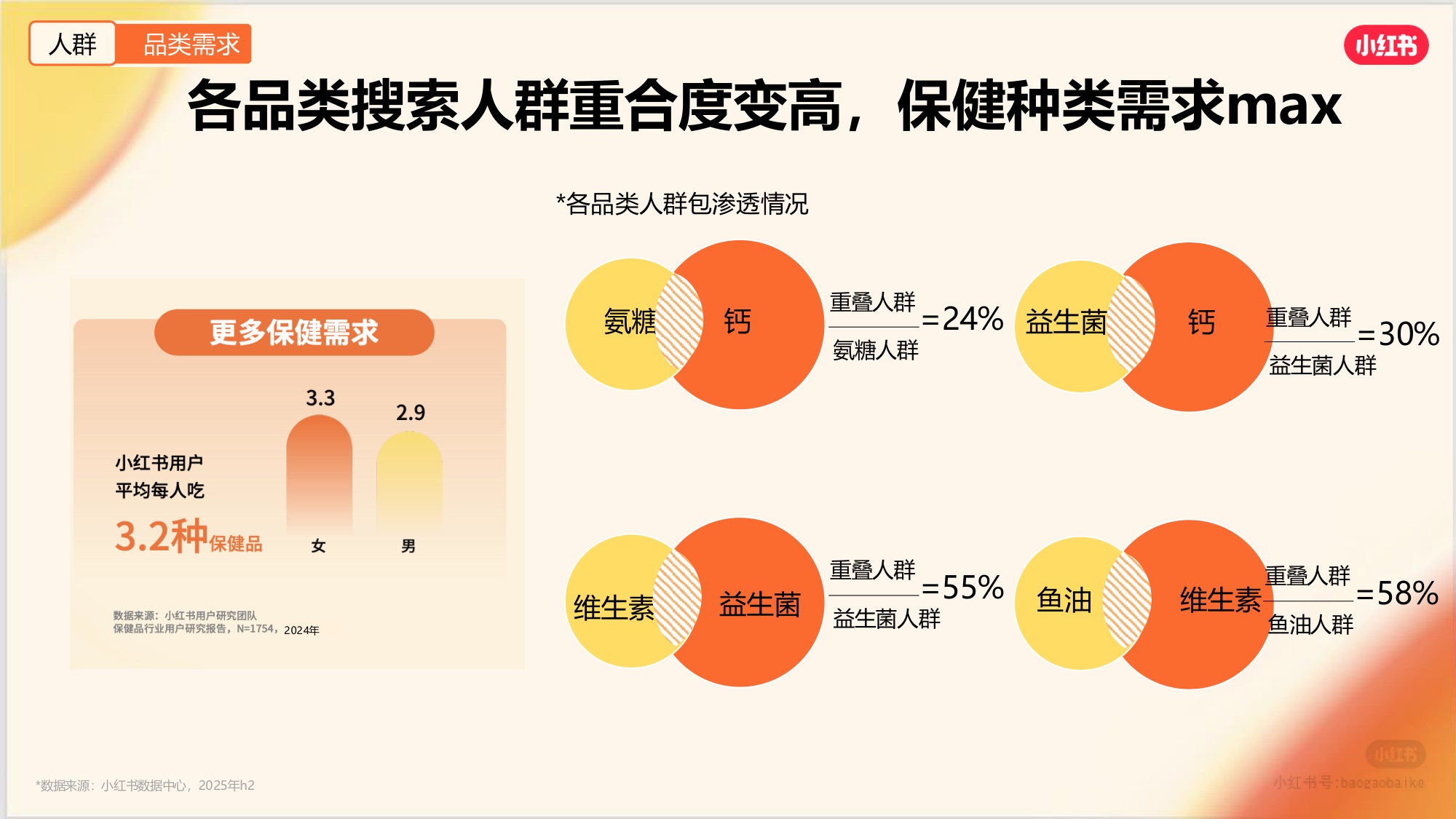 2026年小红书保健品行业通案.pdf